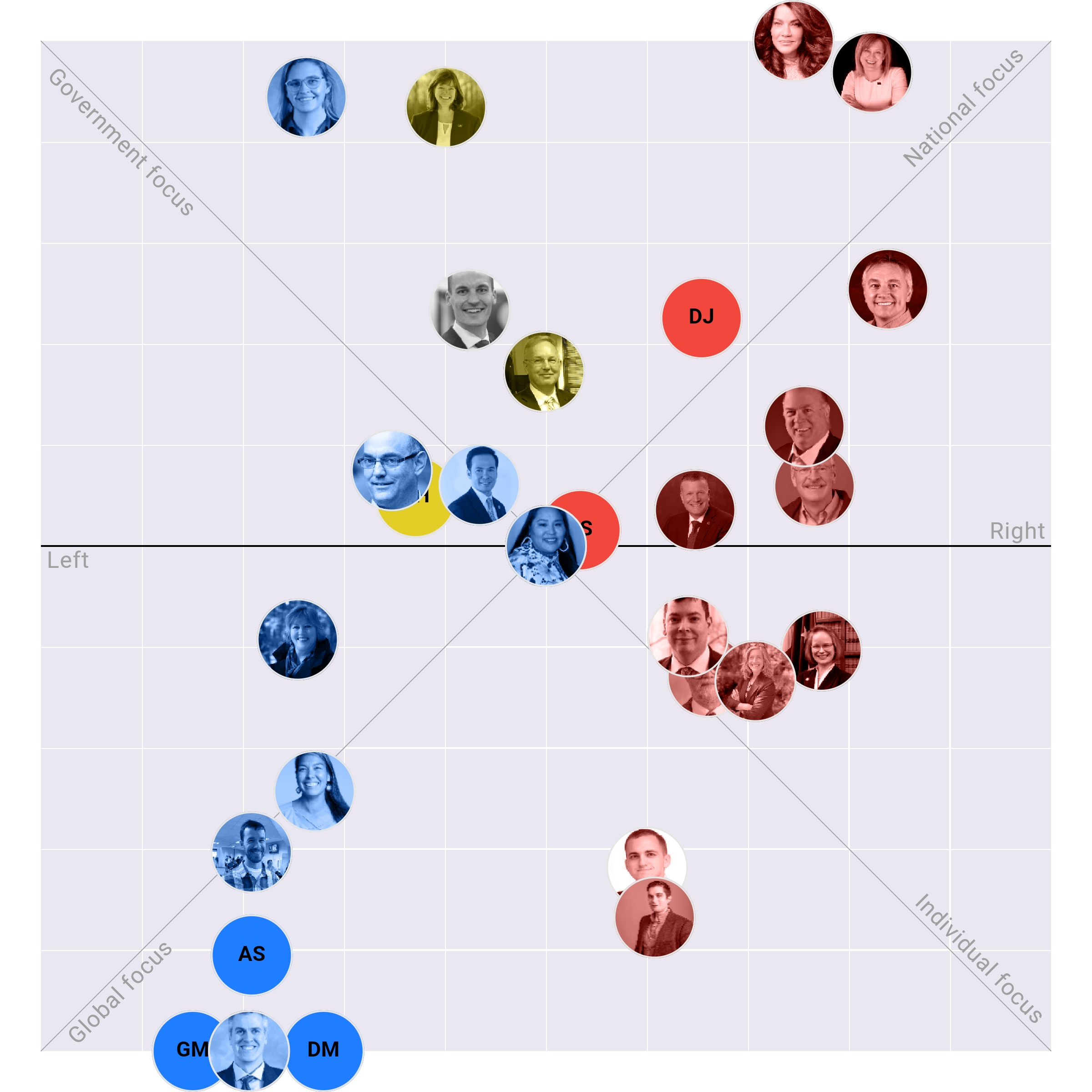 Alaska House plotted on the Political Matrix