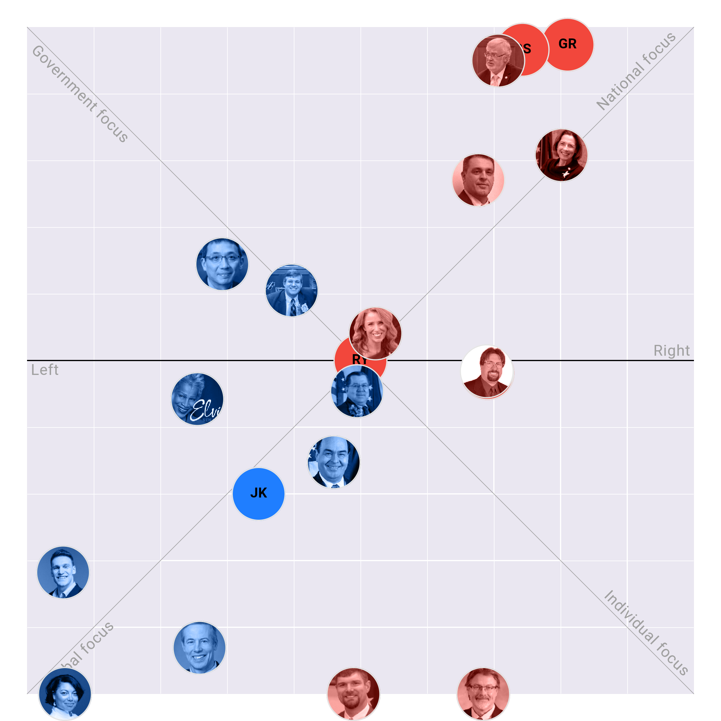 Alaska Senate plotted on the Political Matrix