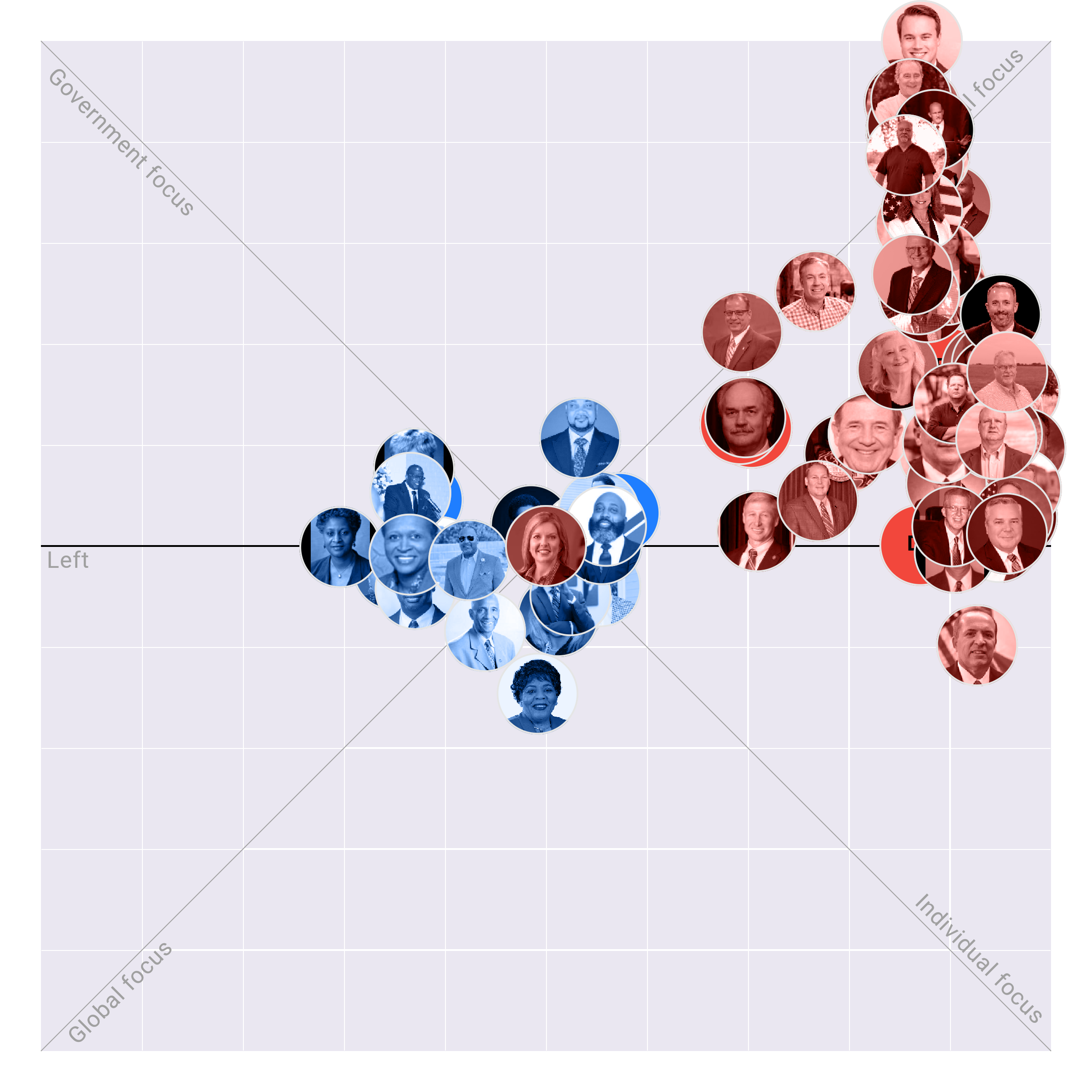 Alabama House plotted on the Political Matrix