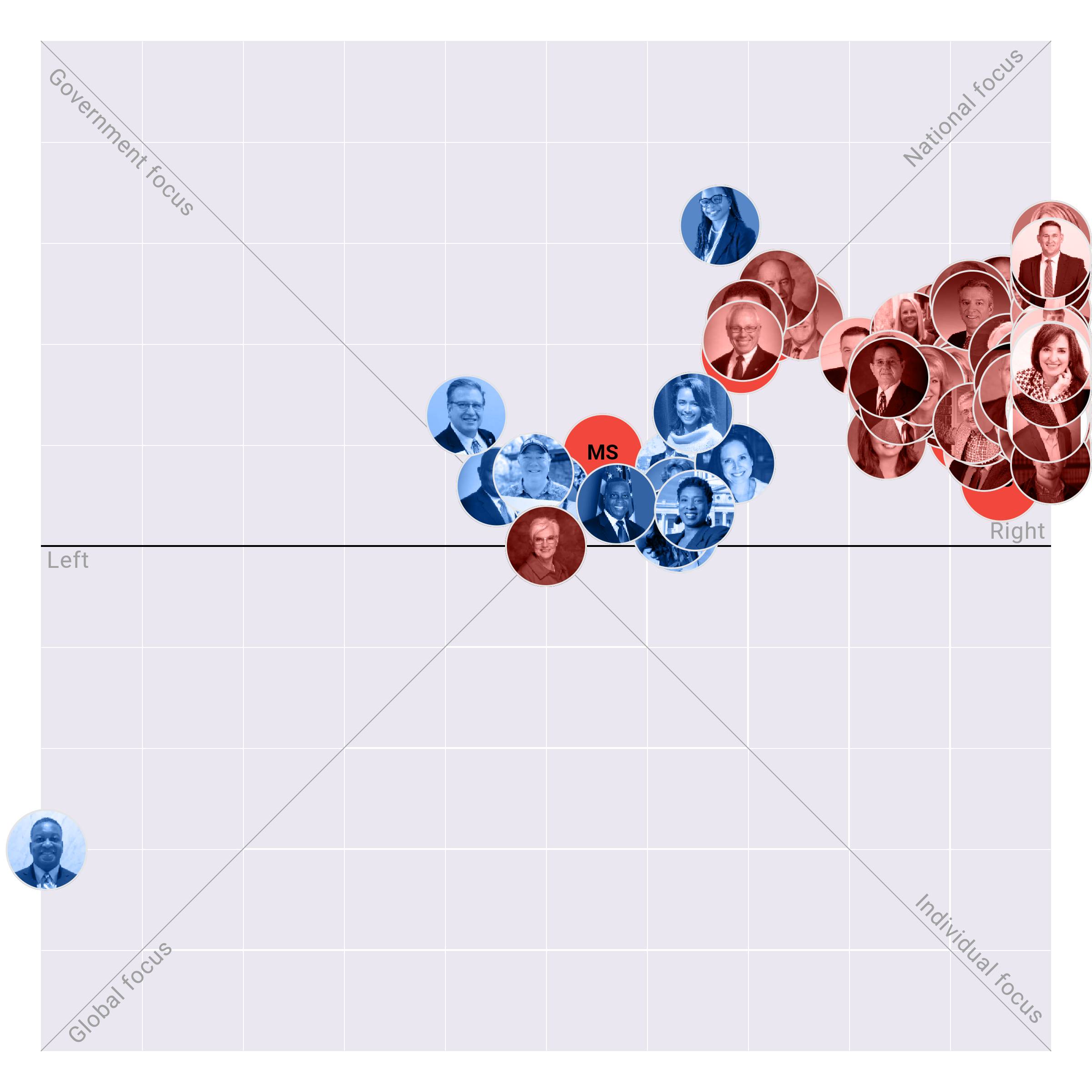 Arkansas House plotted on the Political Matrix
