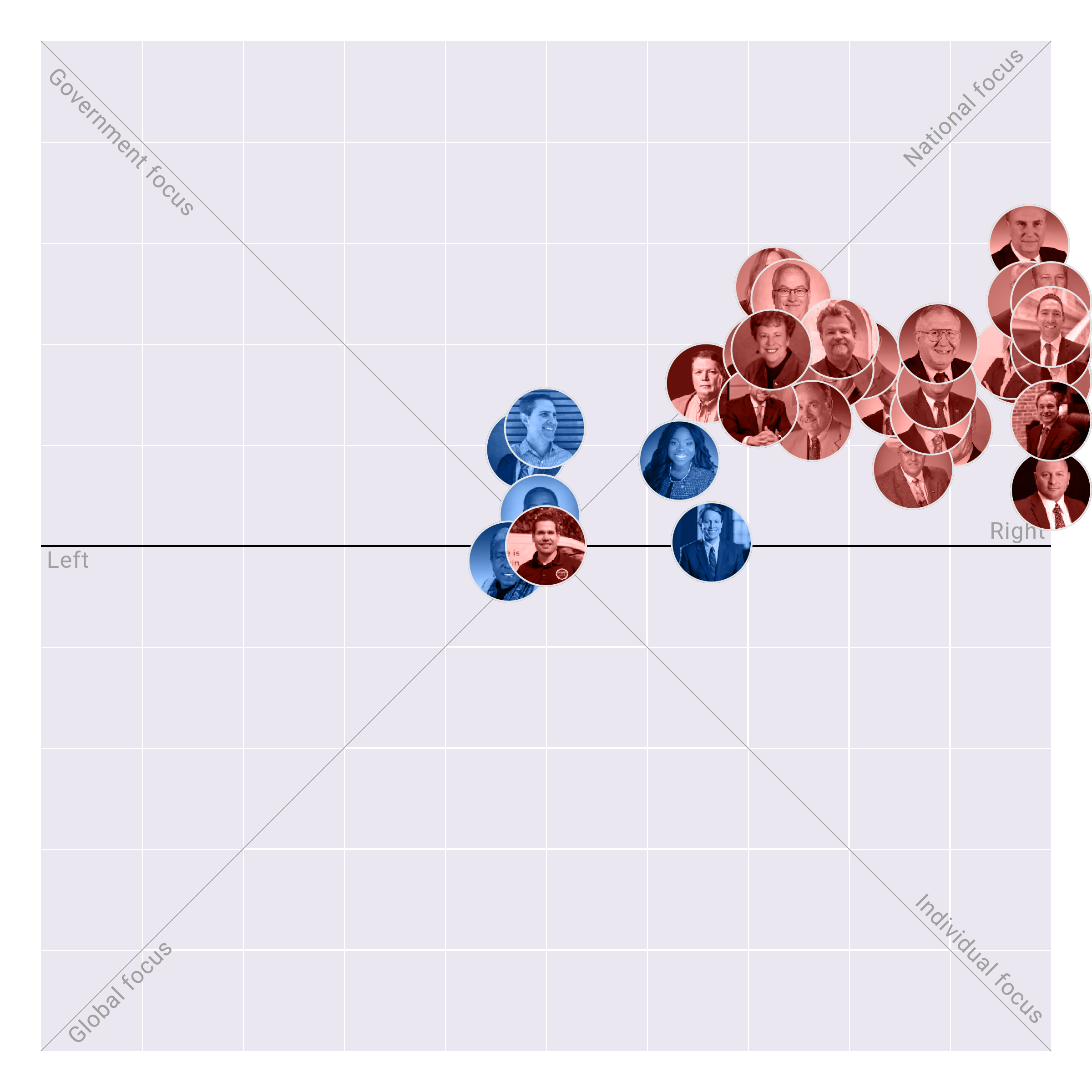 Arkansas Senate plotted on the Political Matrix