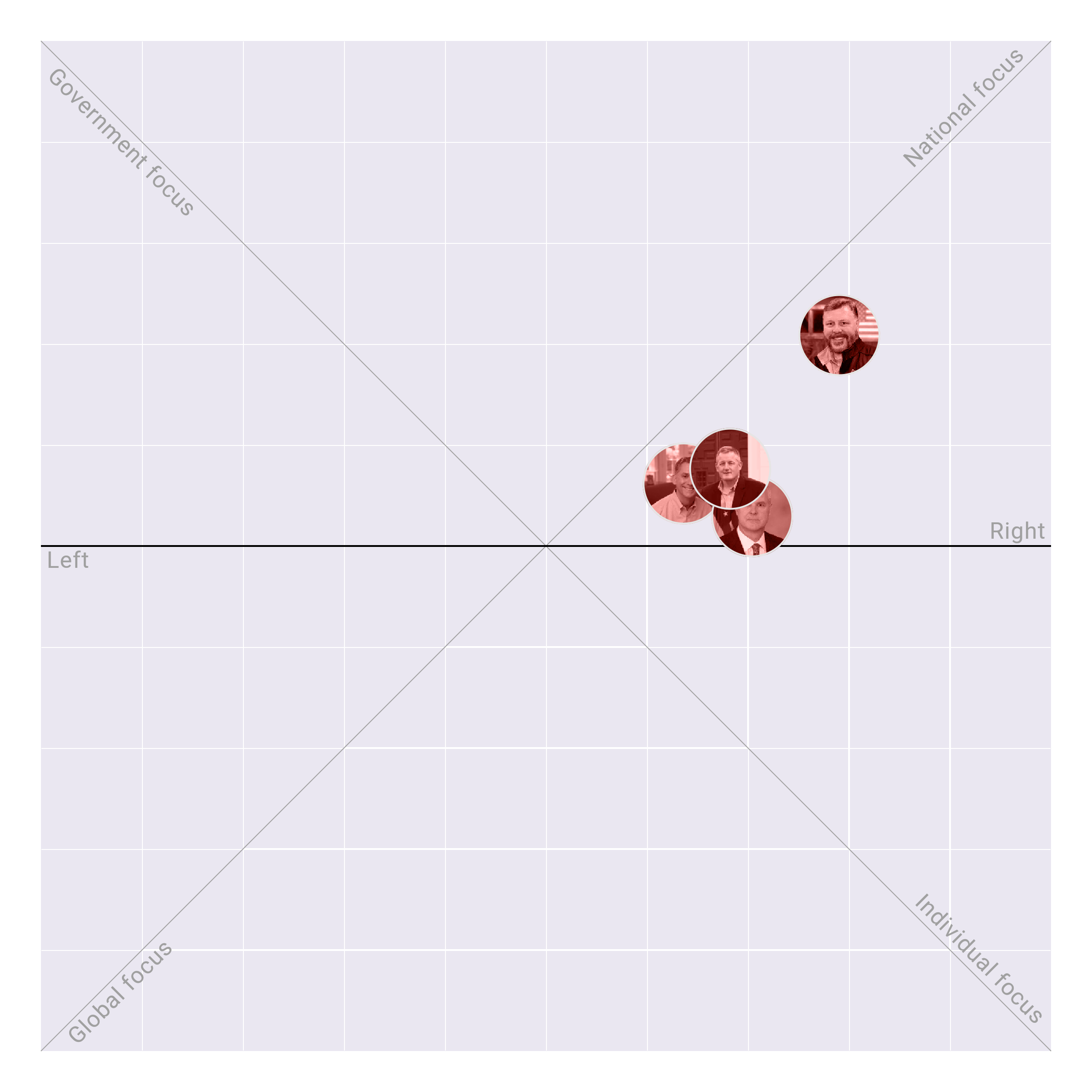 Arkansas in the US House plotted on the Political Matrix