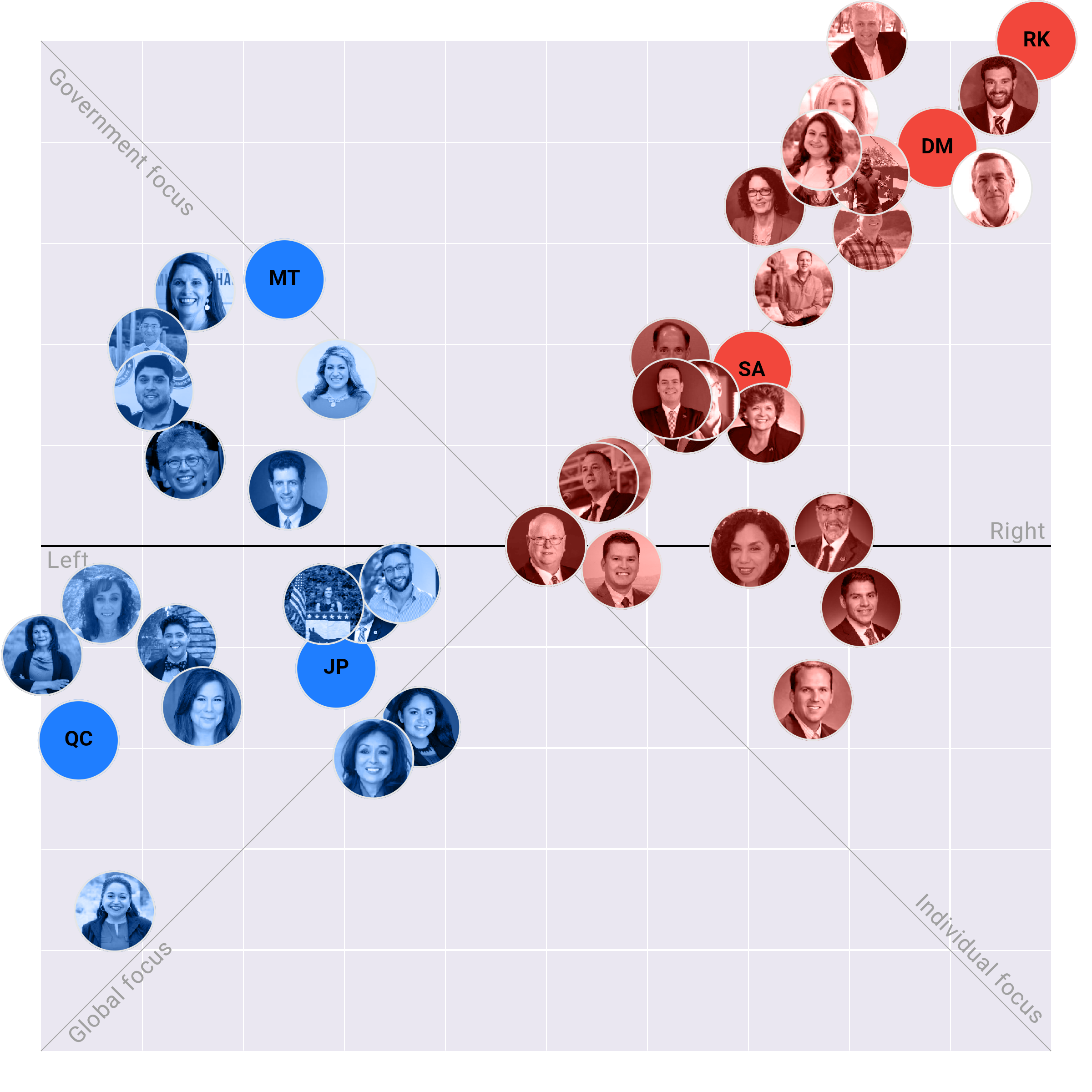 Arizona House plotted on the Political Matrix
