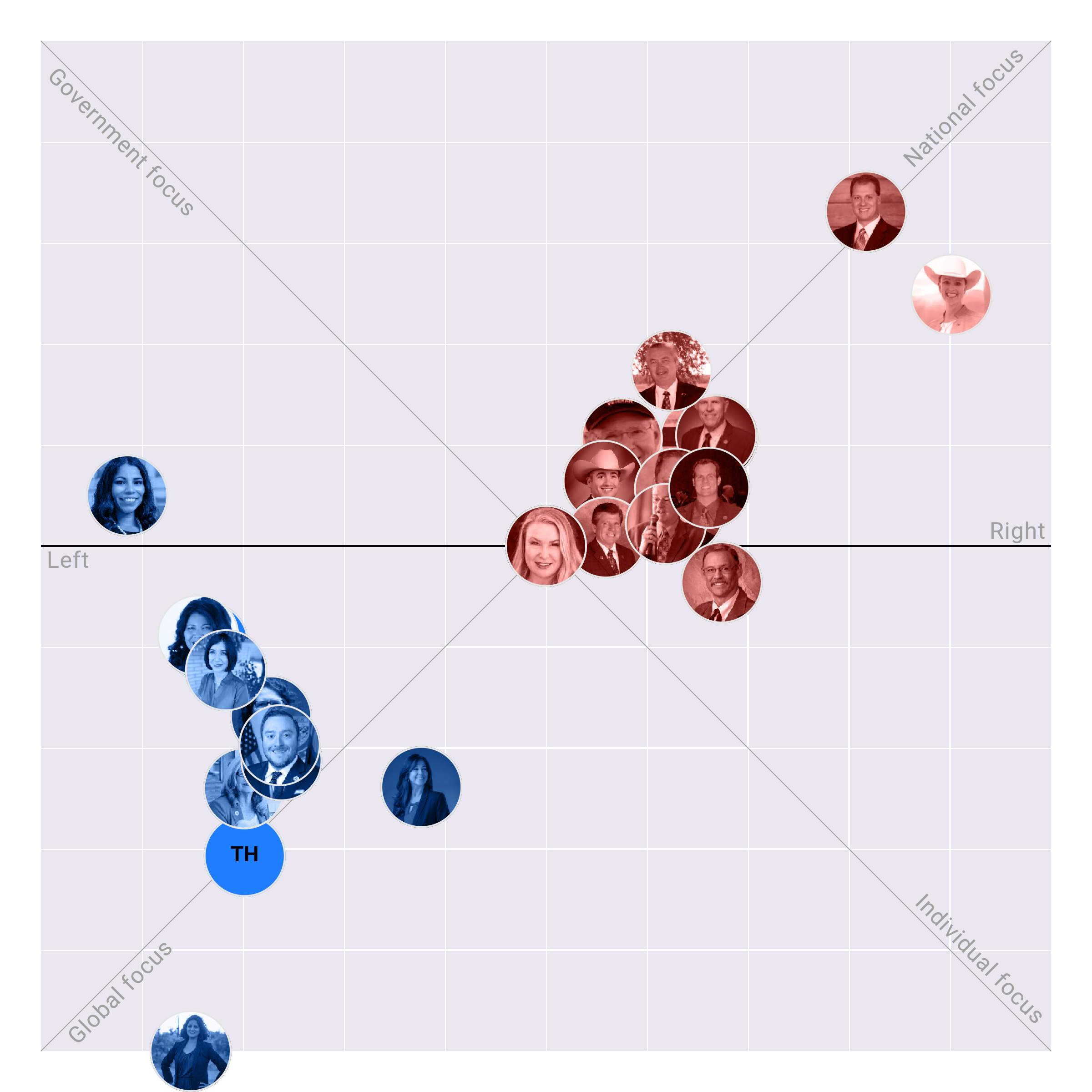 Arizona Senate plotted on the Political Matrix