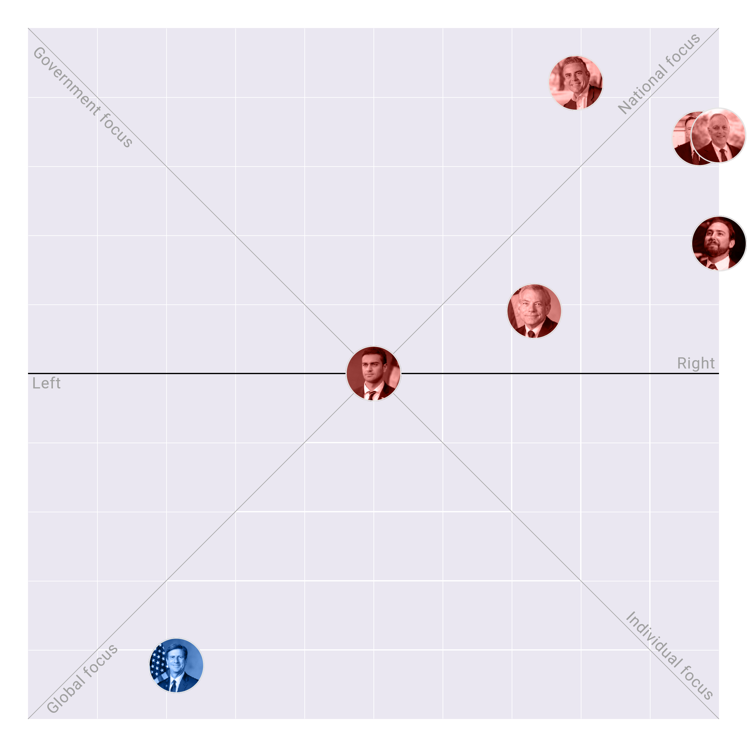 Arizona in the US House plotted on the Political Matrix