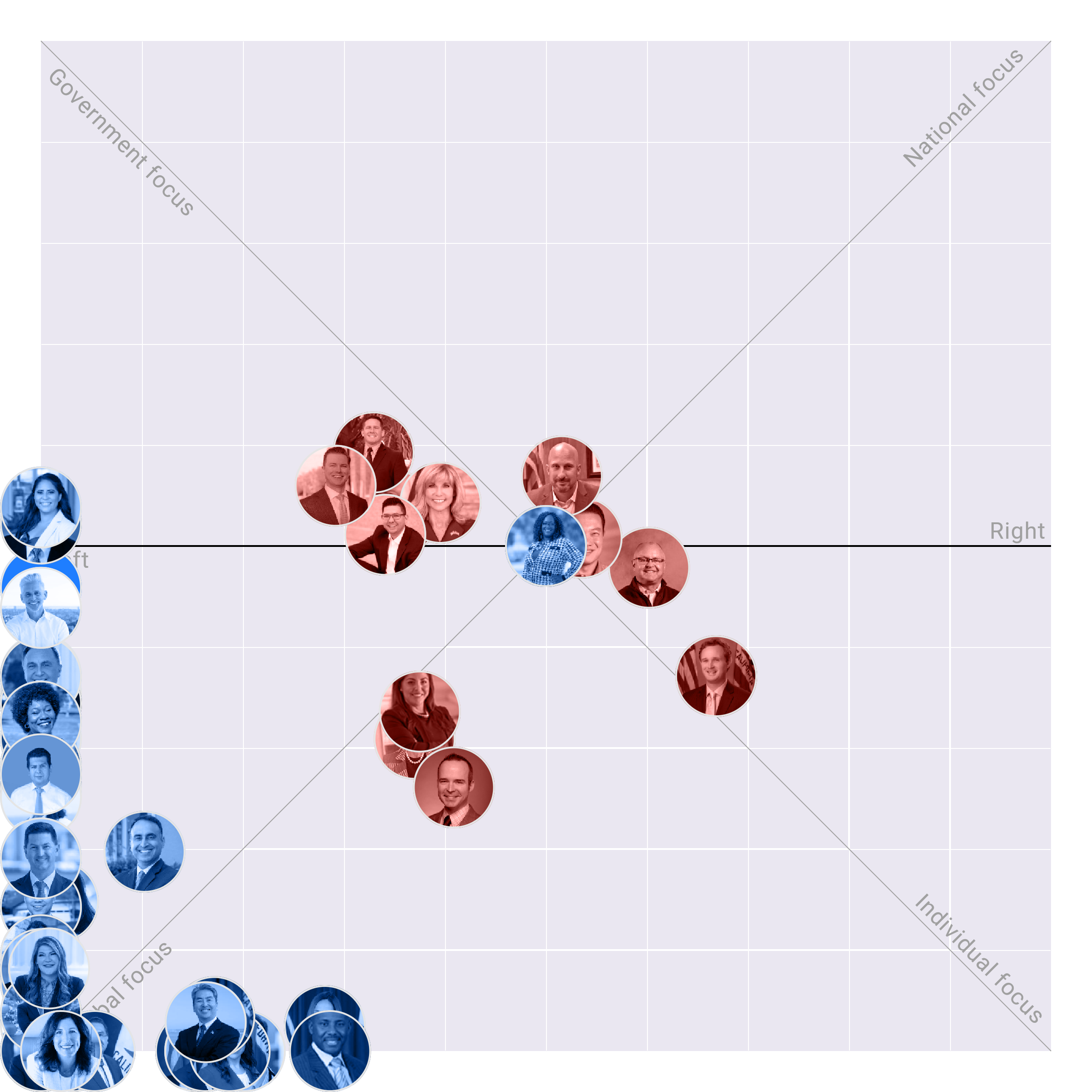 California Assembly plotted on the Political Matrix