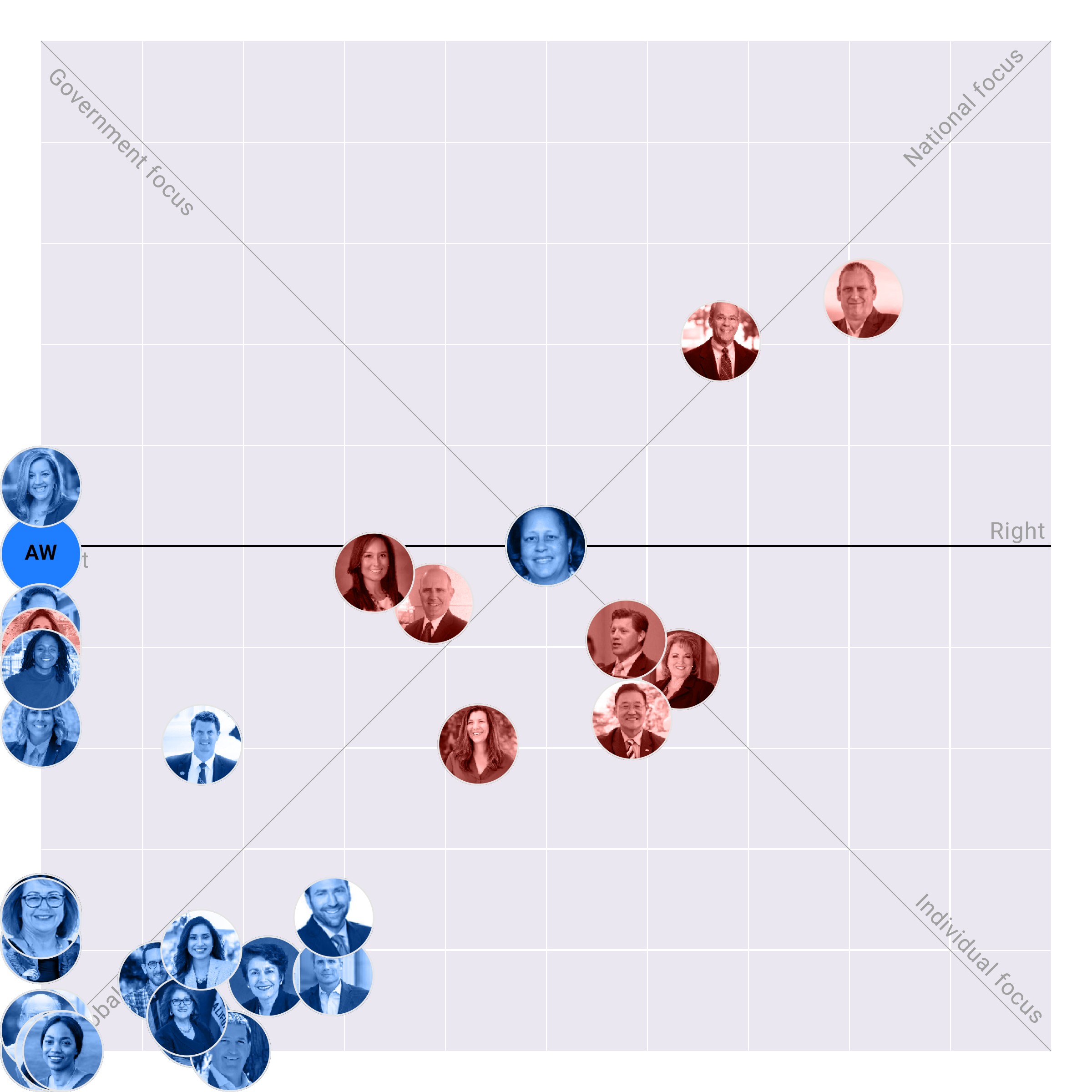 California Senate plotted on the Political Matrix