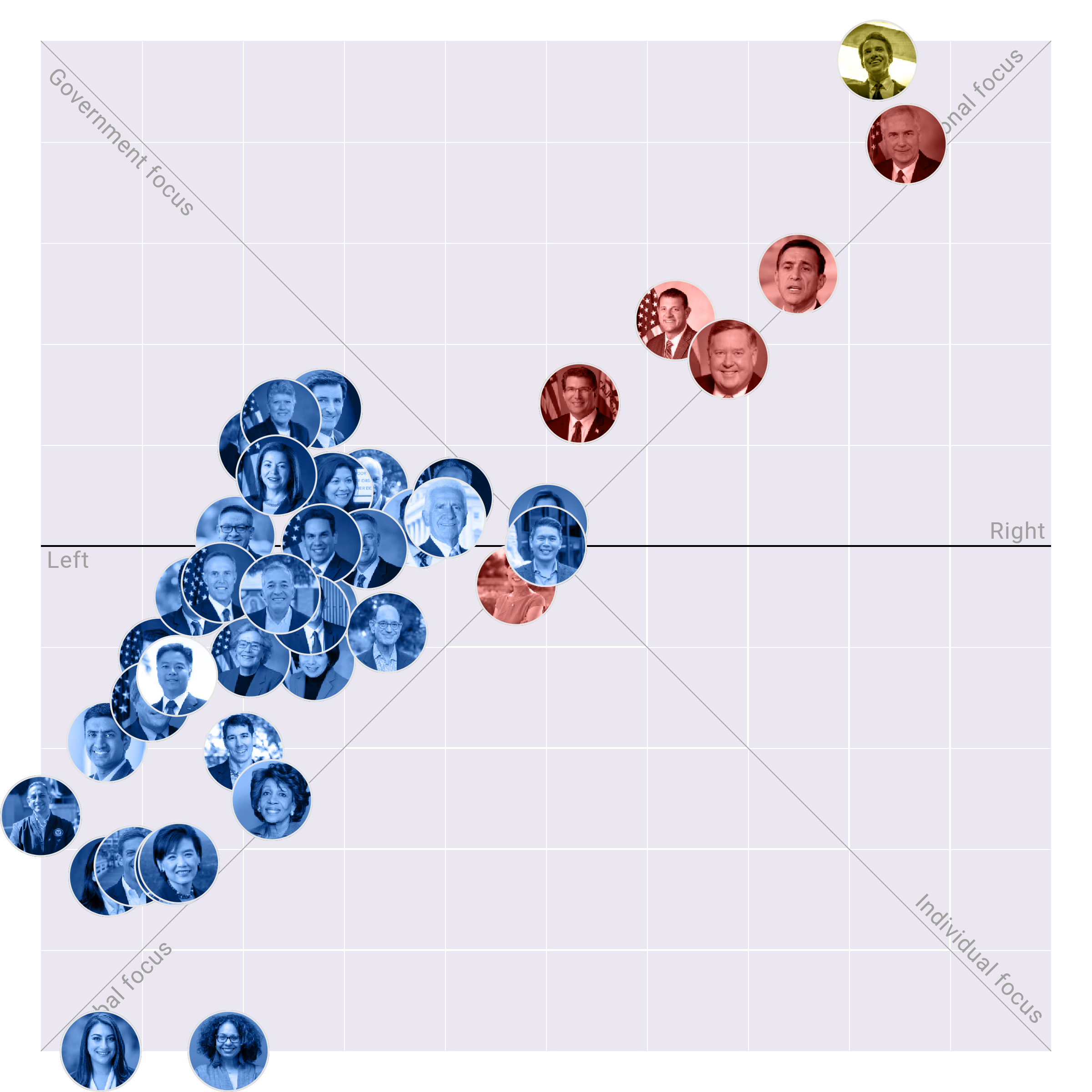 California in the US House plotted on the Political Matrix