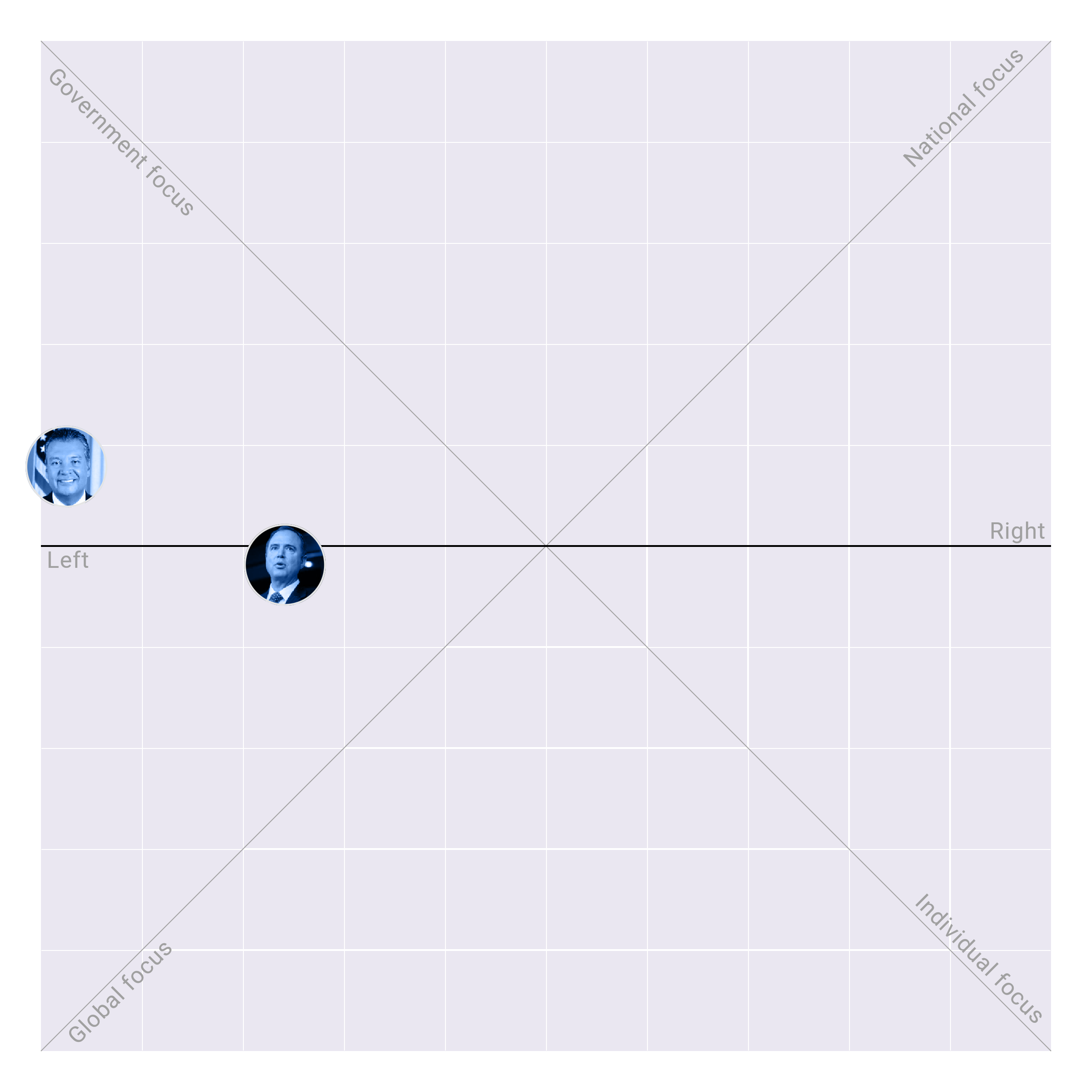 California in the US Senate plotted on the Political Matrix