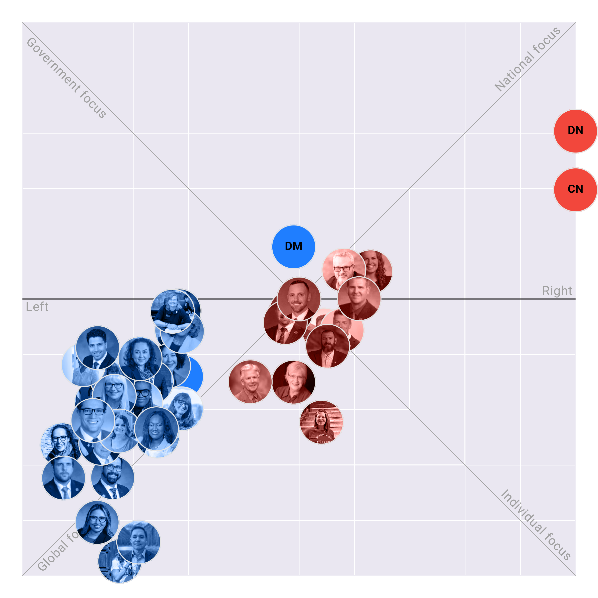 Colorado House plotted on the Political Matrix