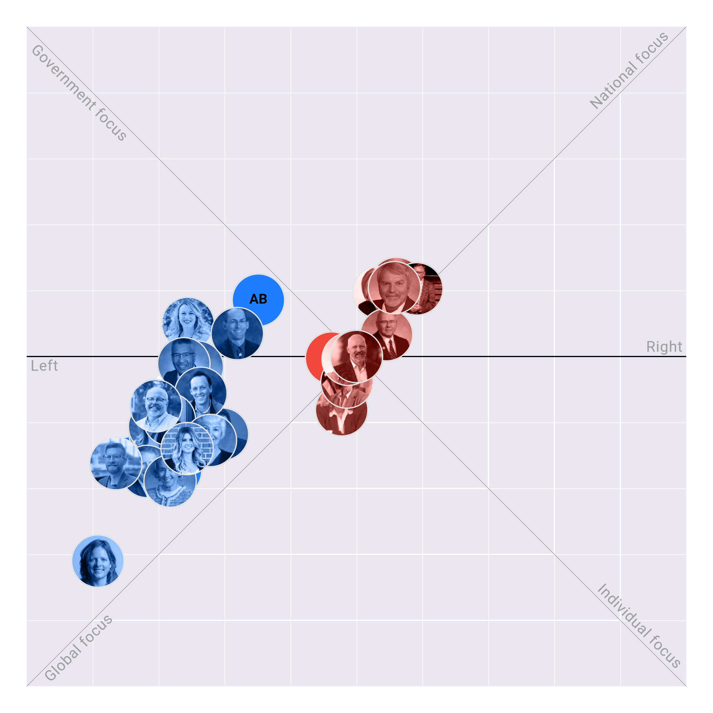 Colorado Senate plotted on the Political Matrix