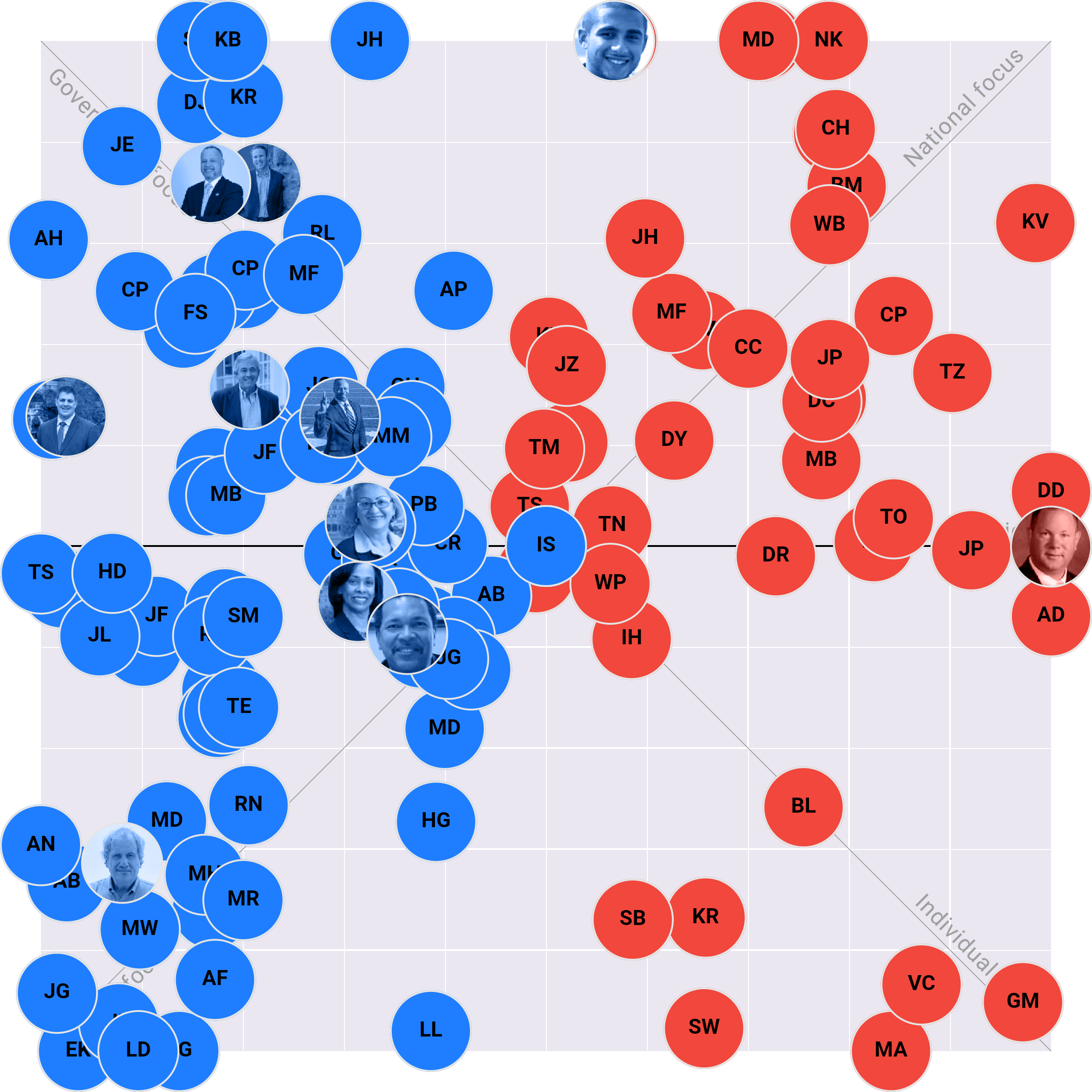 Connecticut House plotted on the Political Matrix