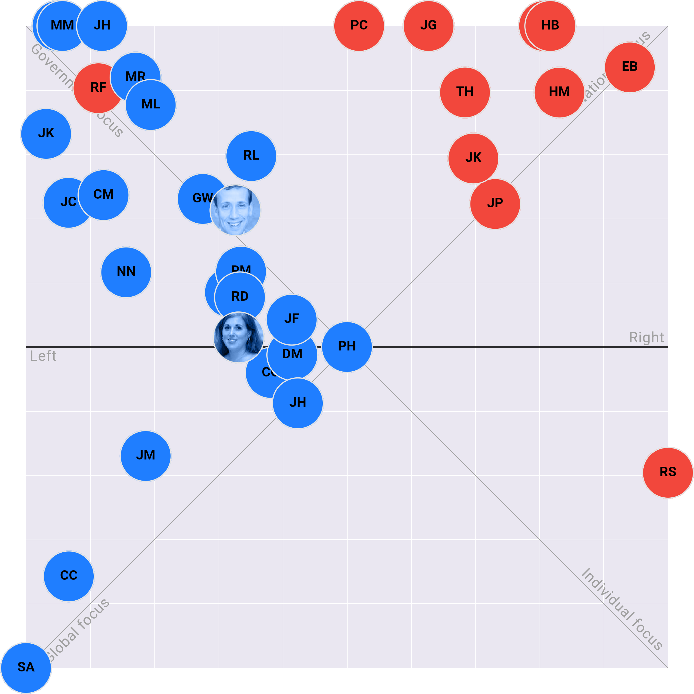 Connecticut Senate plotted on the Political Matrix