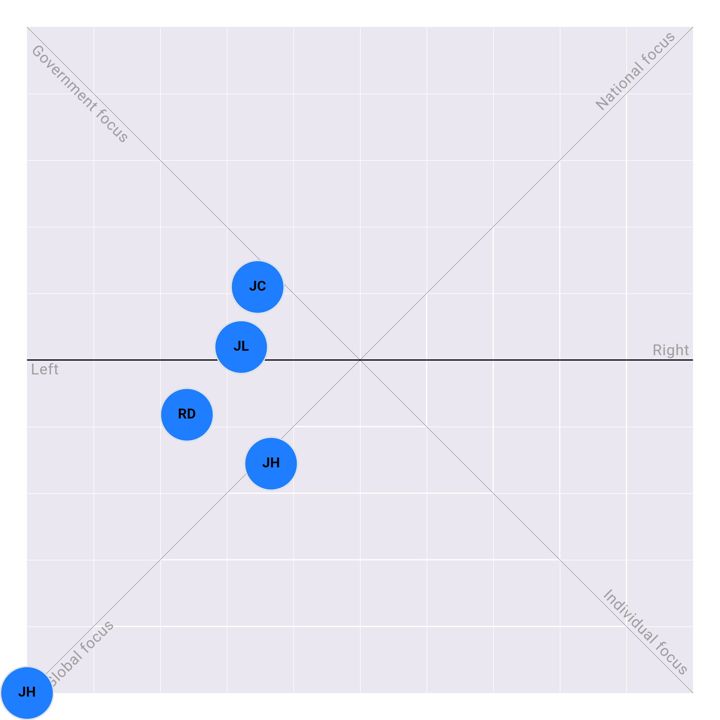 Connecticut in the US House plotted on the Political Matrix