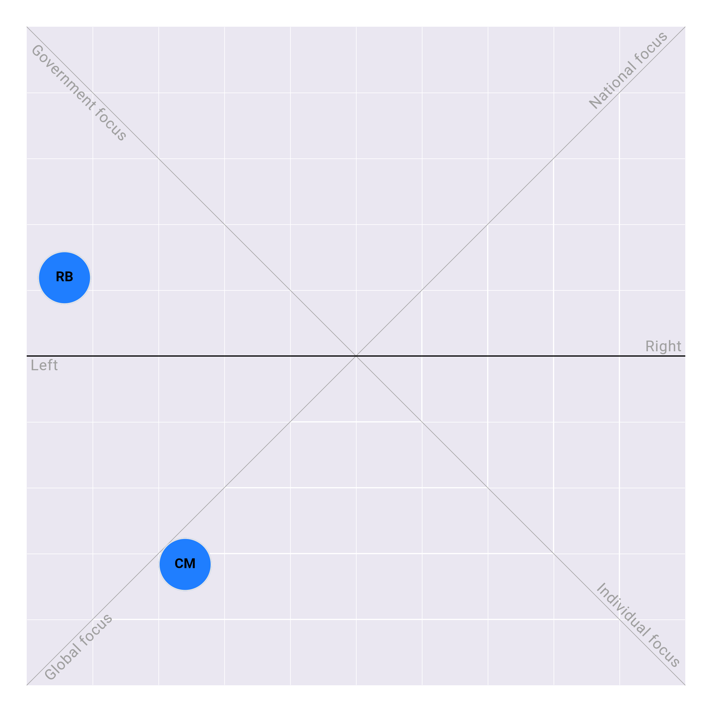 Connecticut in the US Senate plotted on the Political Matrix