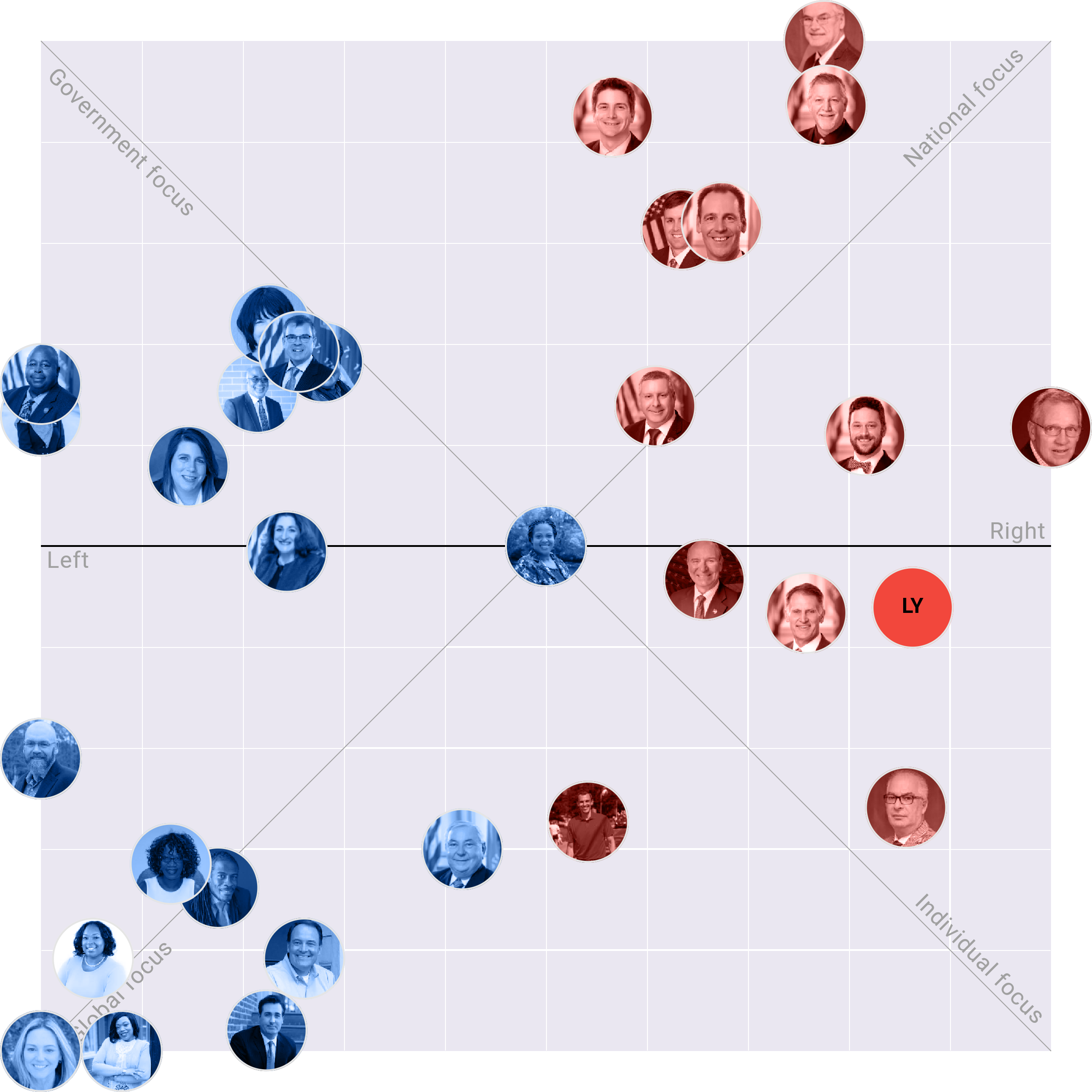 Delaware House plotted on the Political Matrix