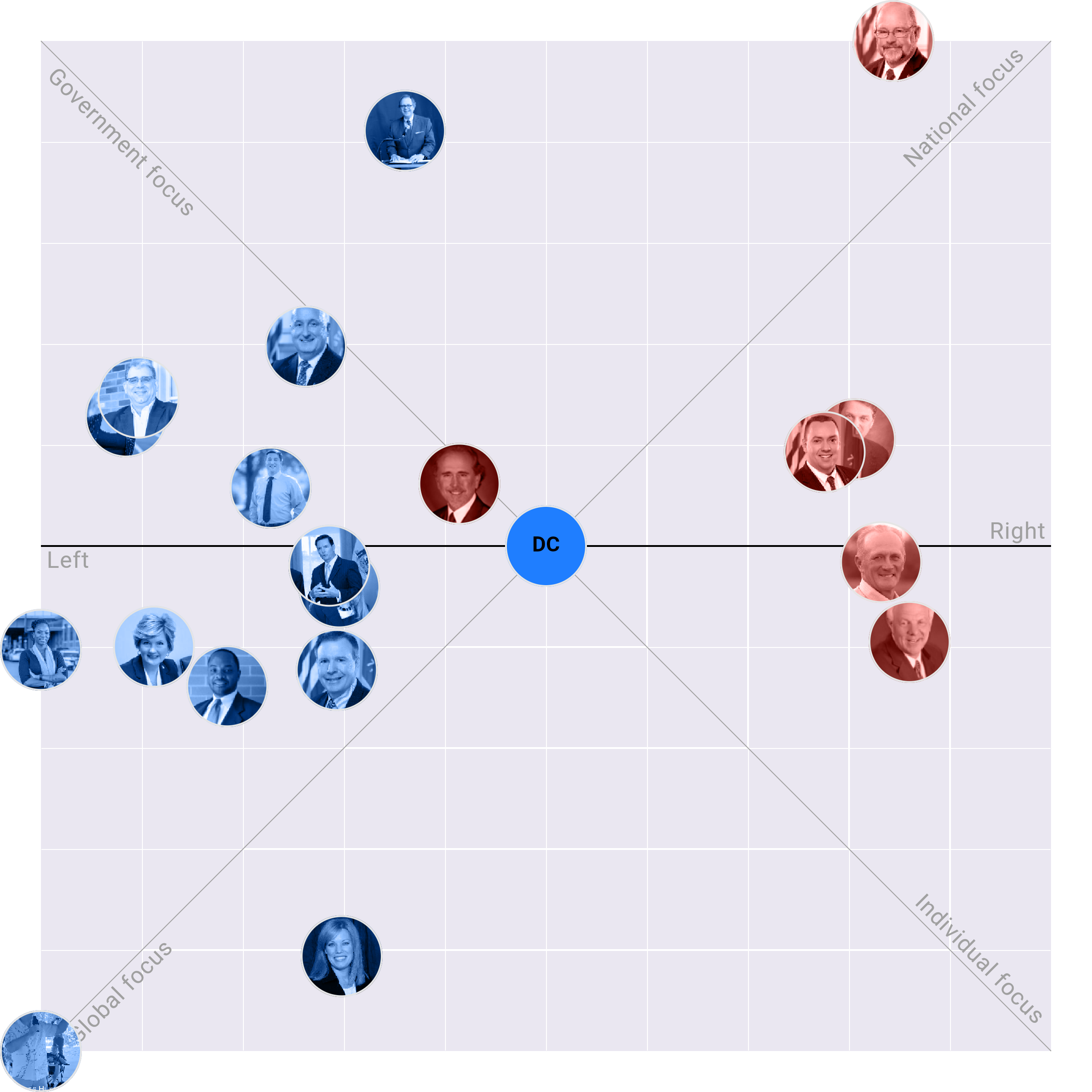 Delaware Senate plotted on the Political Matrix