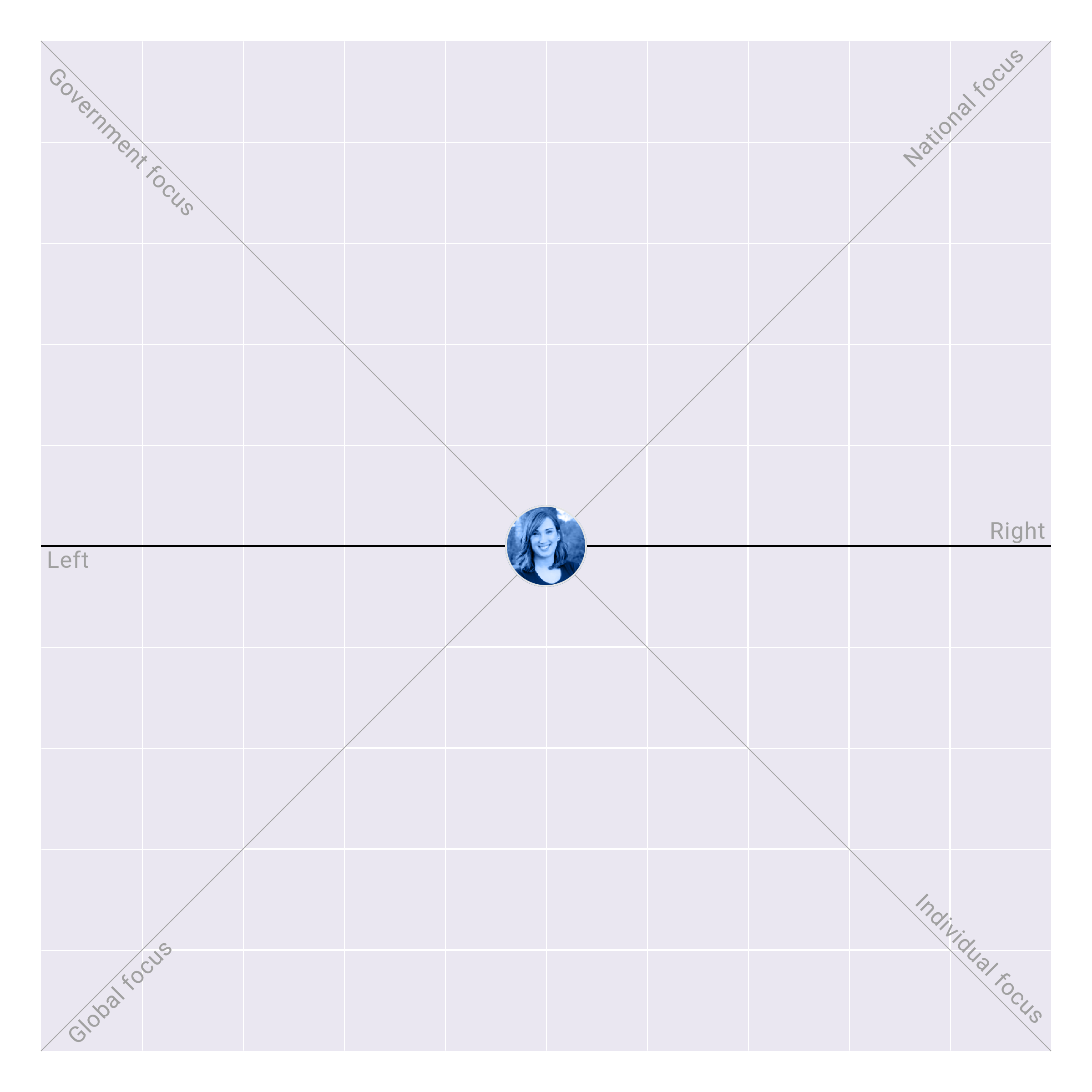 Delaware in the US House plotted on the Political Matrix
