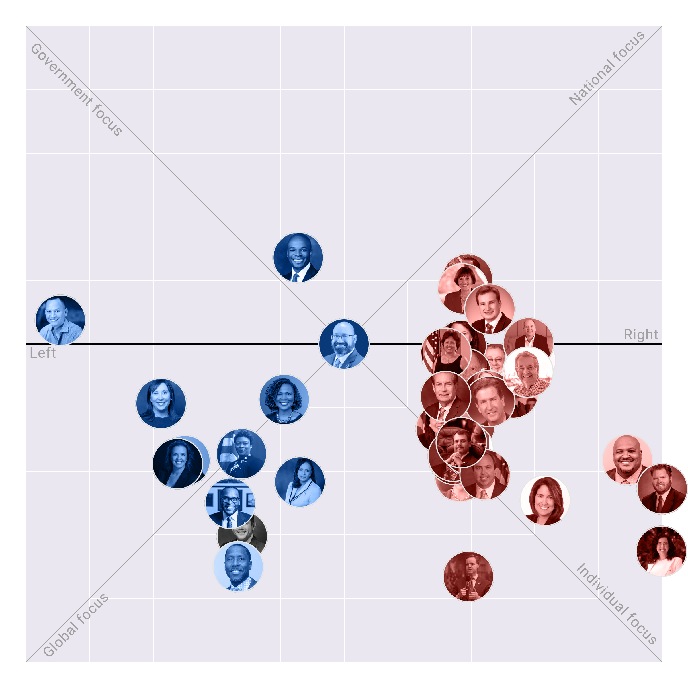 Florida Senate plotted on the Political Matrix