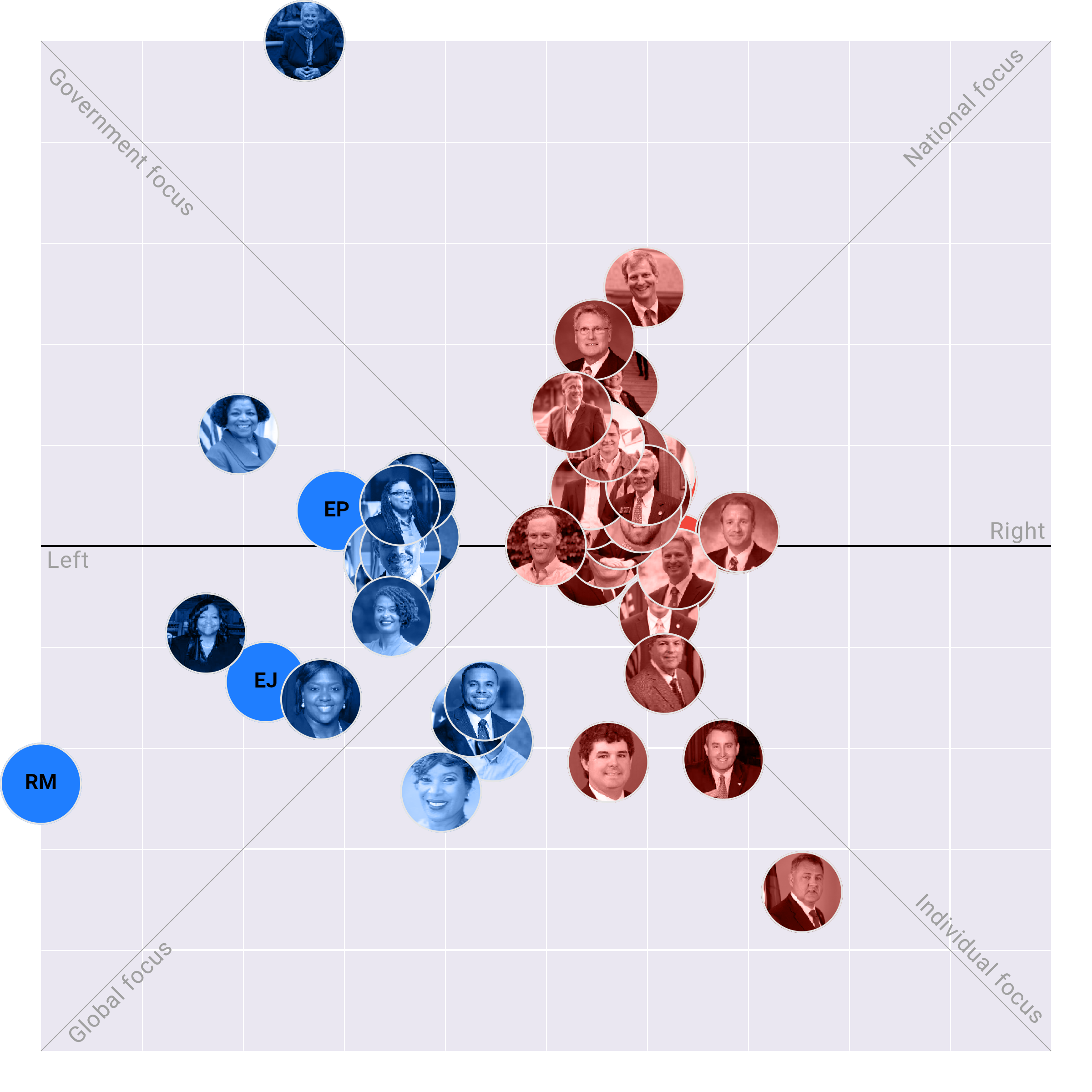 Georgia Senate plotted on the Political Matrix