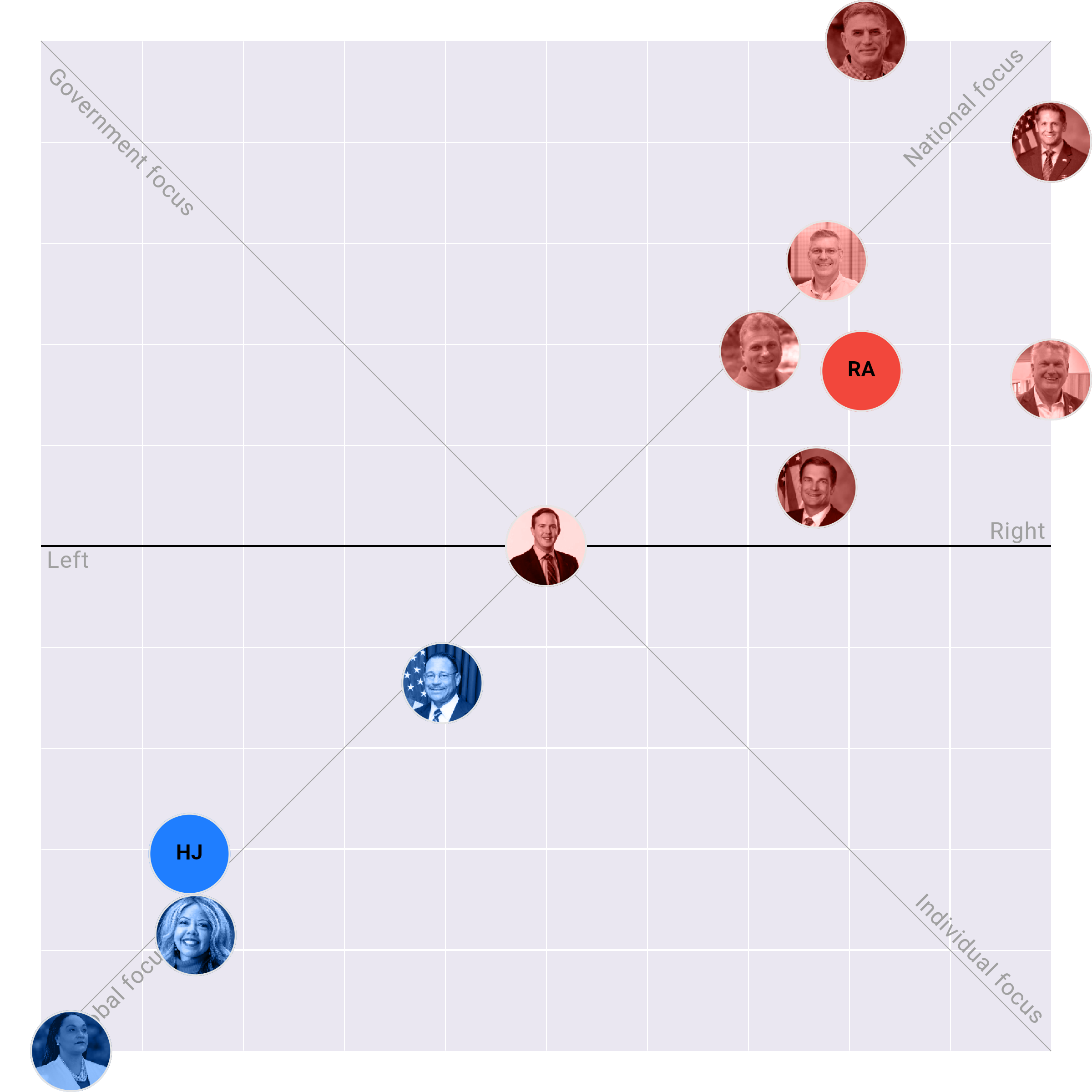Georgia in the US House plotted on the Political Matrix