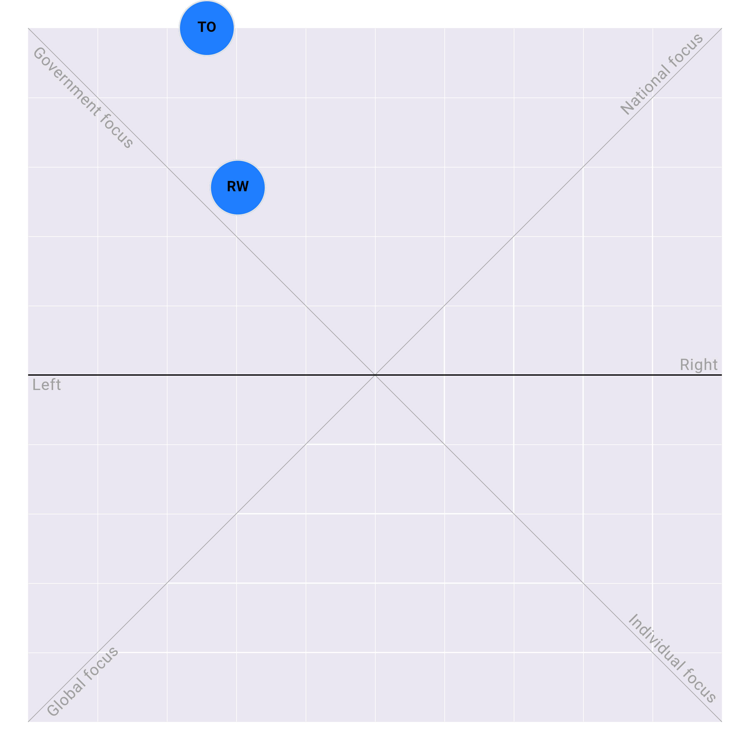 Georgia in the US Senate plotted on the Political Matrix