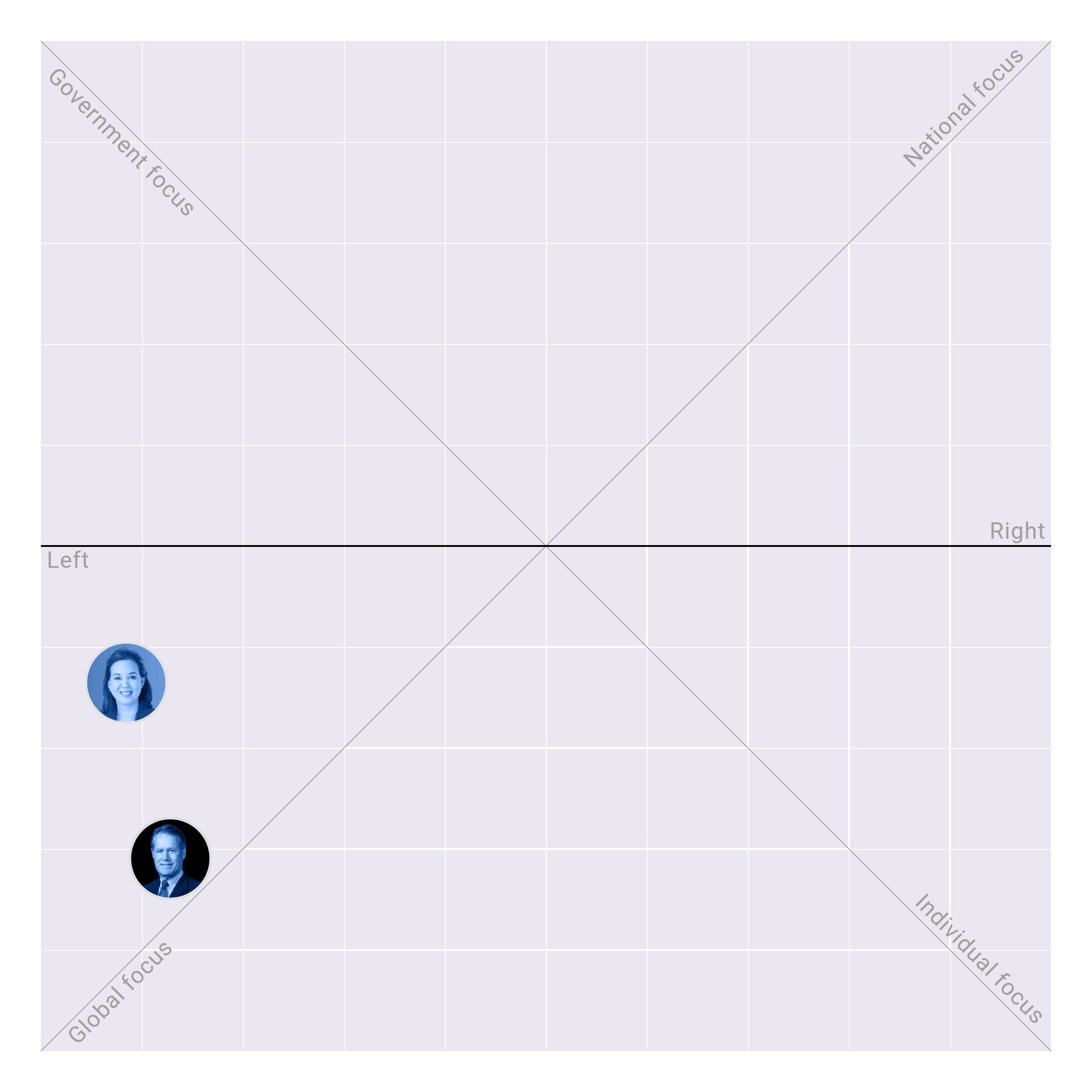 Hawaii in the US House plotted on the Political Matrix