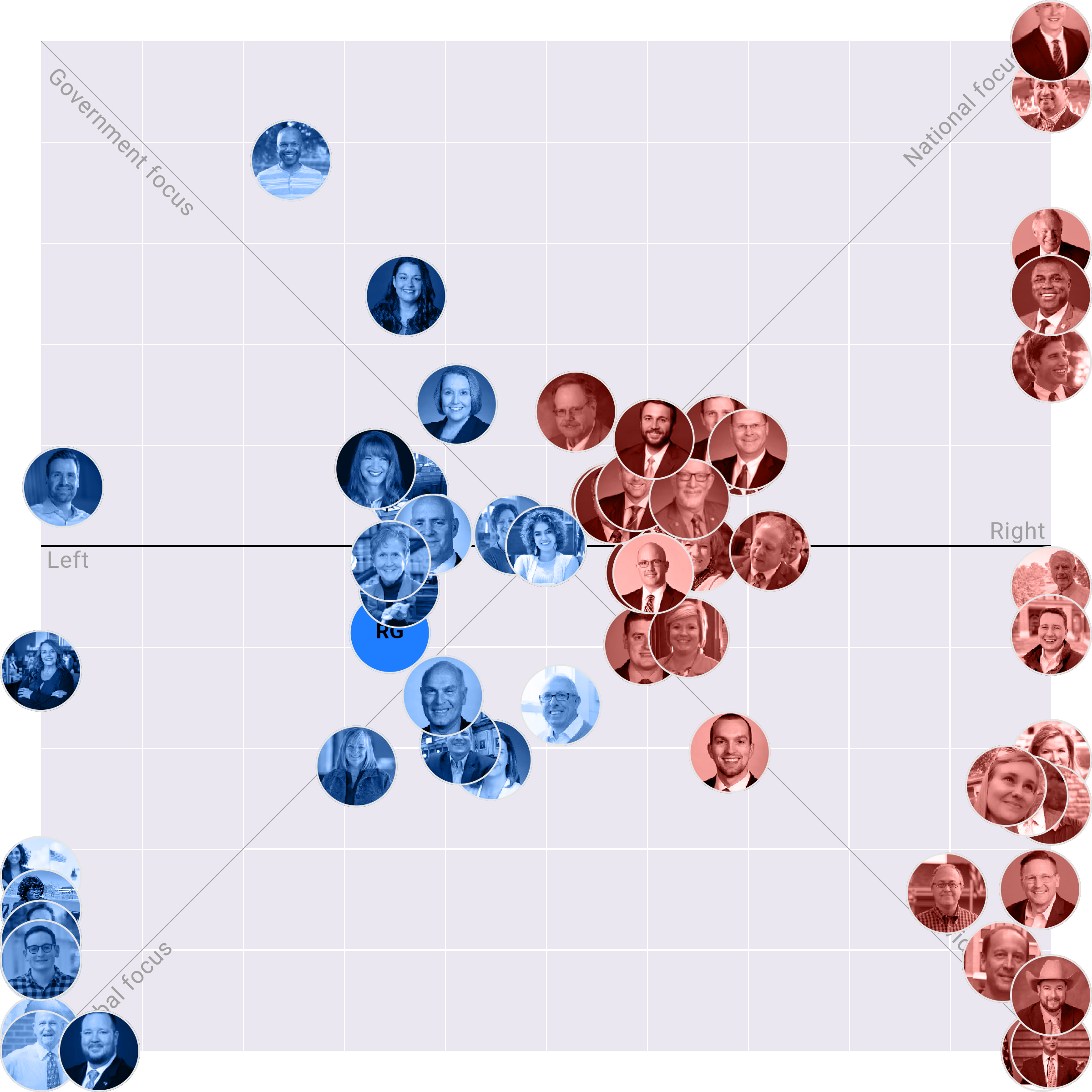 Iowa House plotted on the Political Matrix