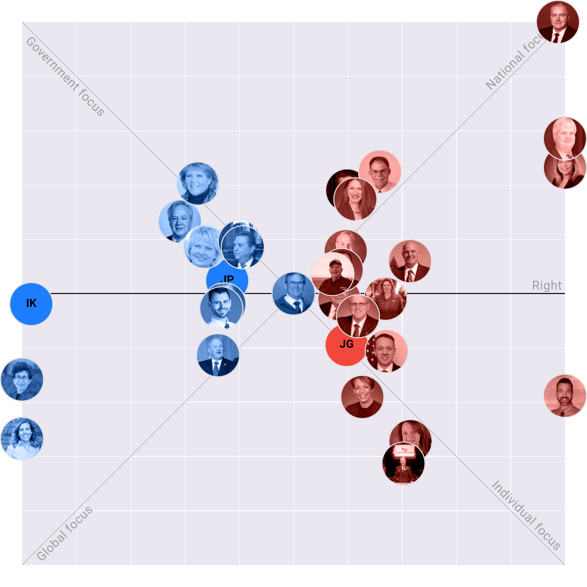 Iowa Senate plotted on the Political Matrix