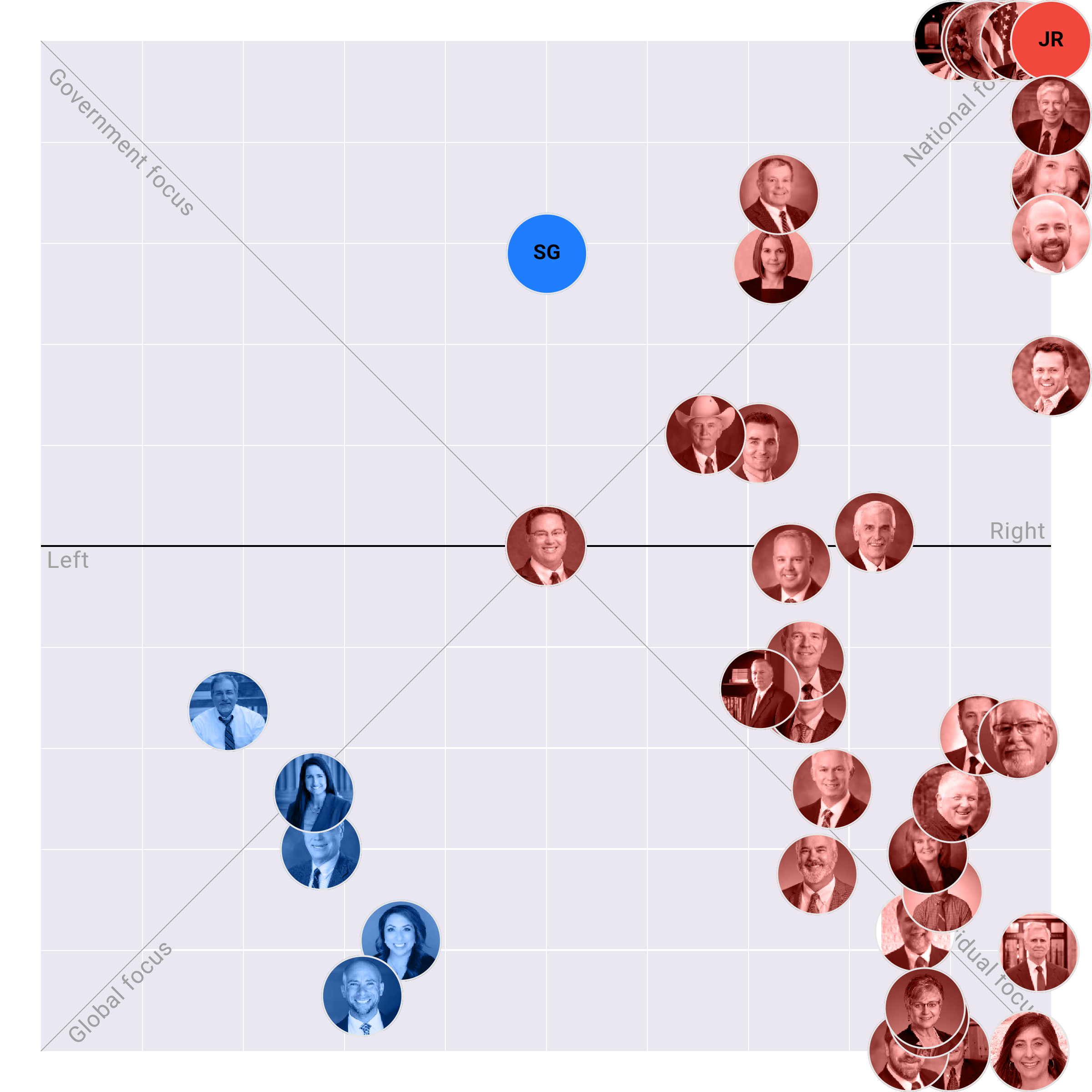 Idaho House plotted on the Political Matrix