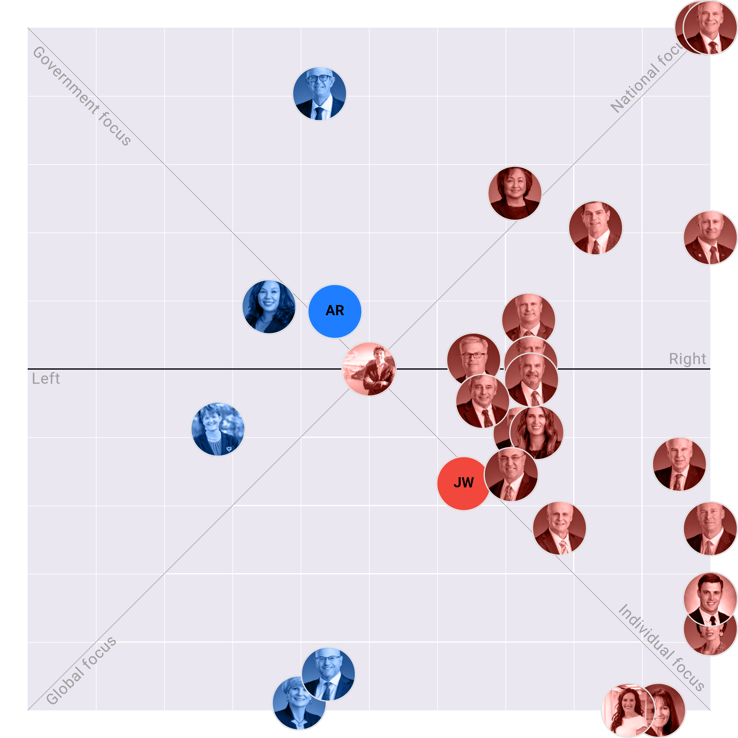 Idaho Senate plotted on the Political Matrix