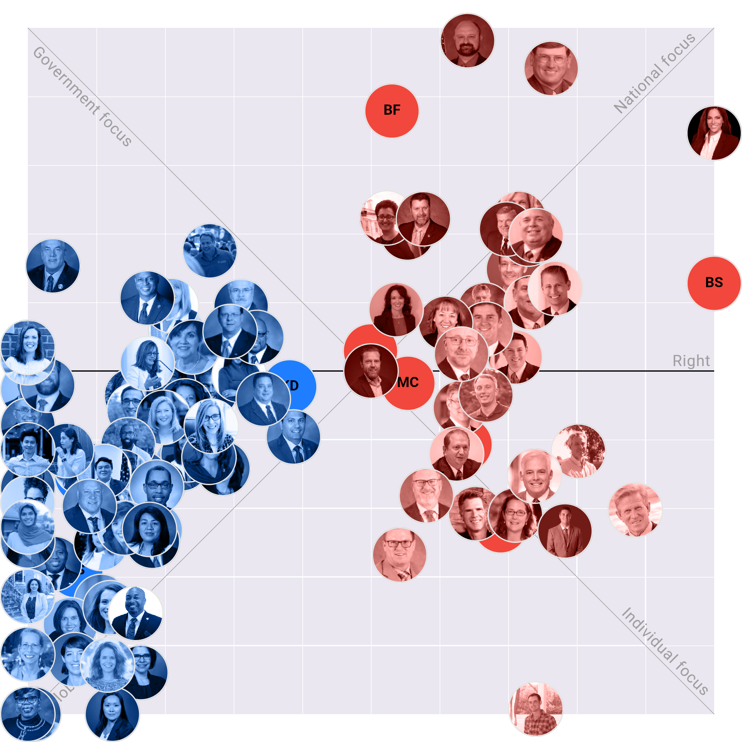 Illinois House plotted on the Political Matrix