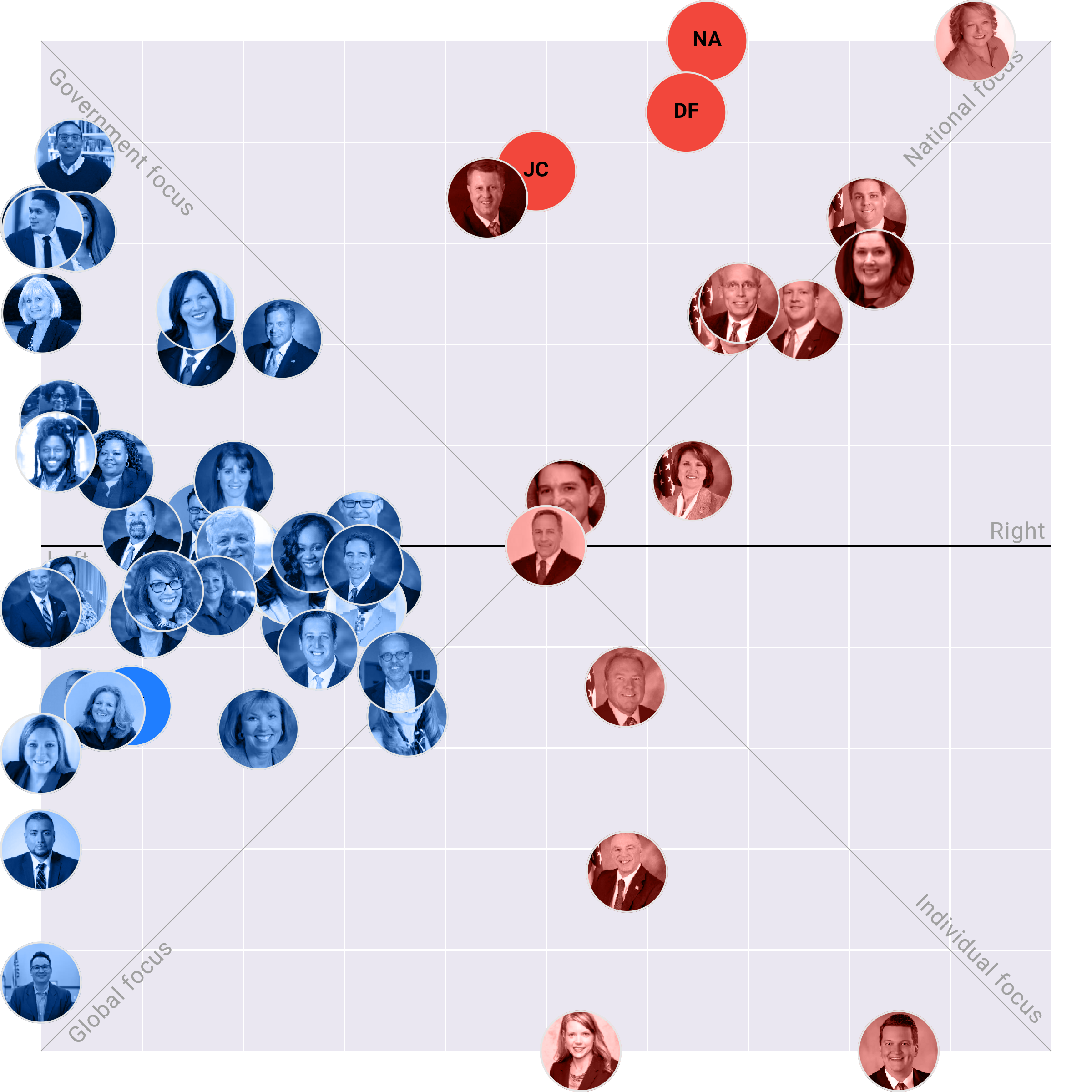 Illinois Senate plotted on the Political Matrix