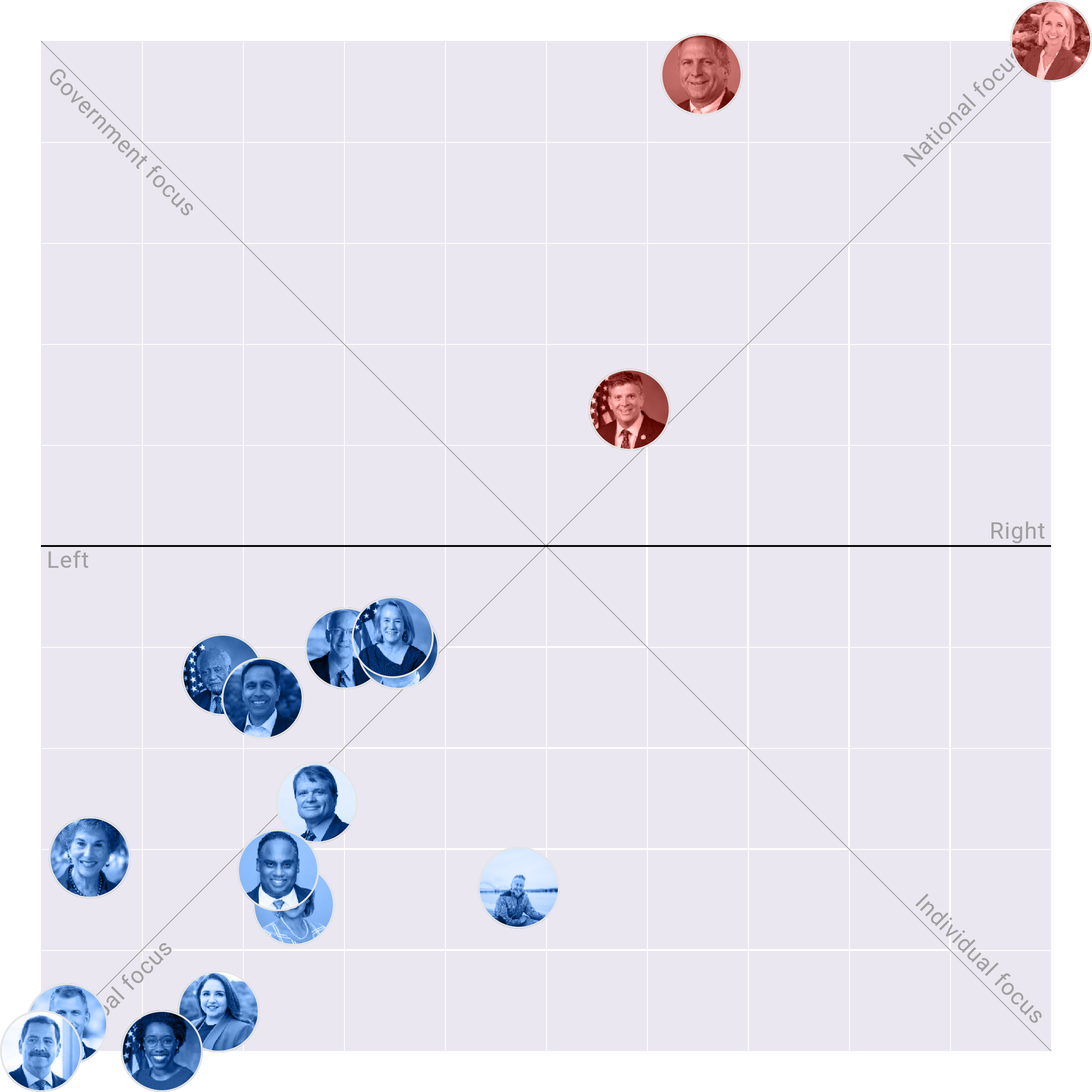 Illinois in the US House plotted on the Political Matrix