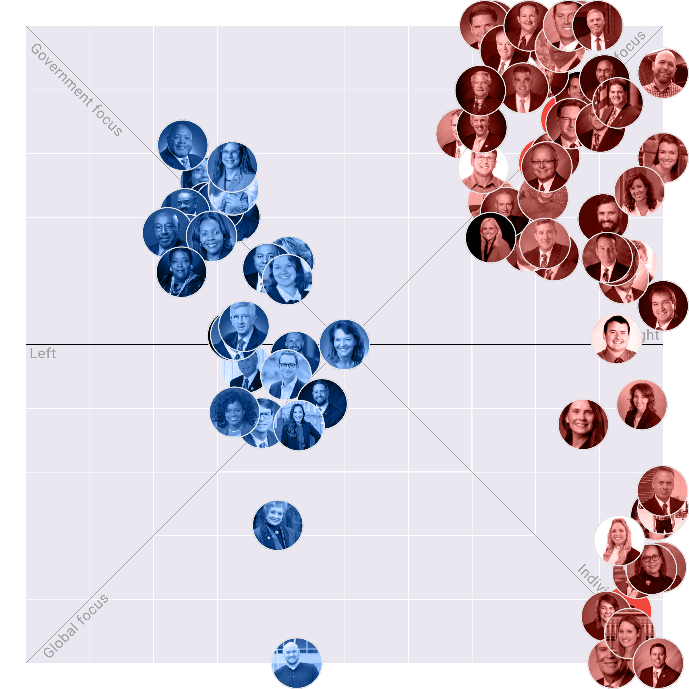 Indiana House plotted on the Political Matrix