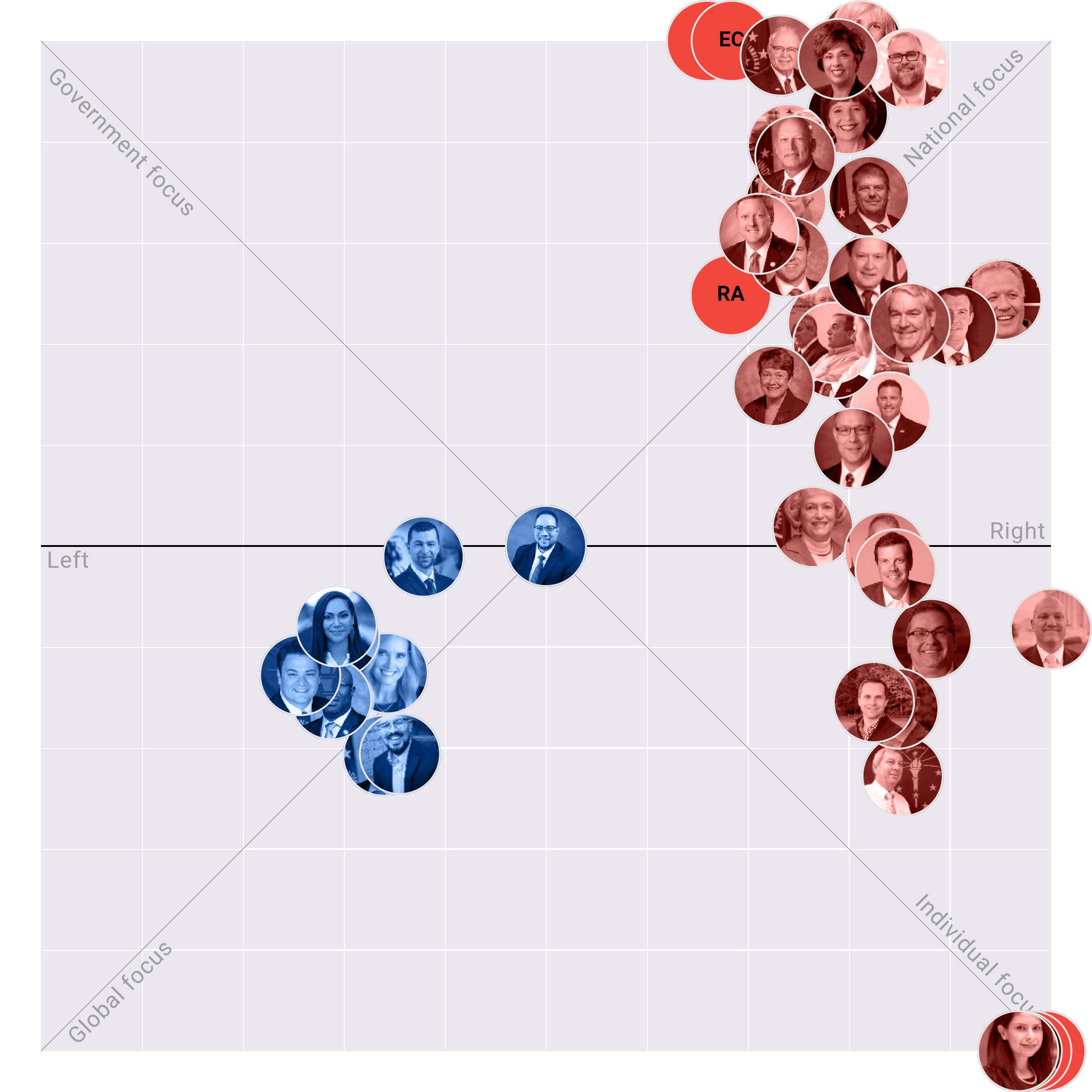 Indiana Senate plotted on the Political Matrix