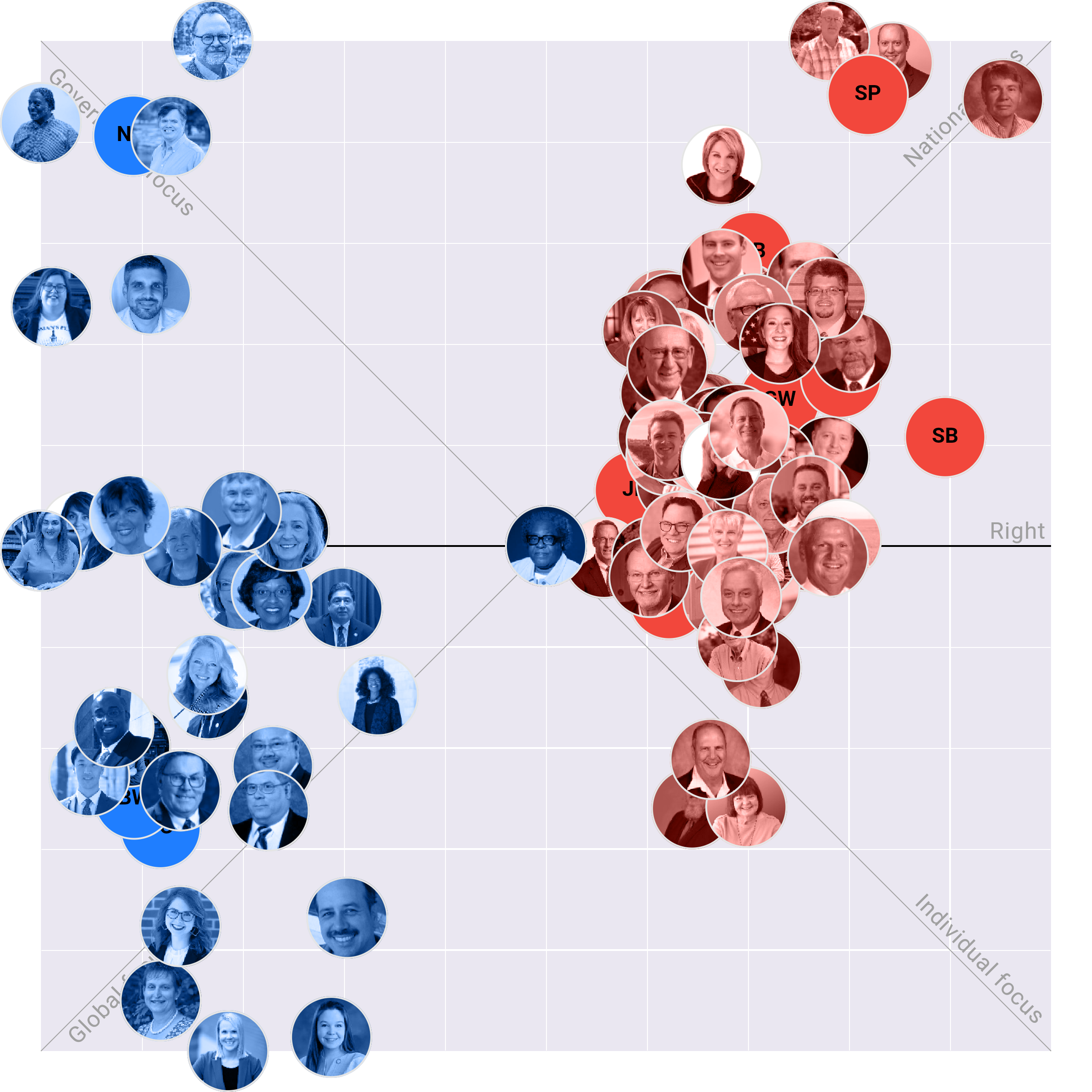 Kansas House plotted on the Political Matrix