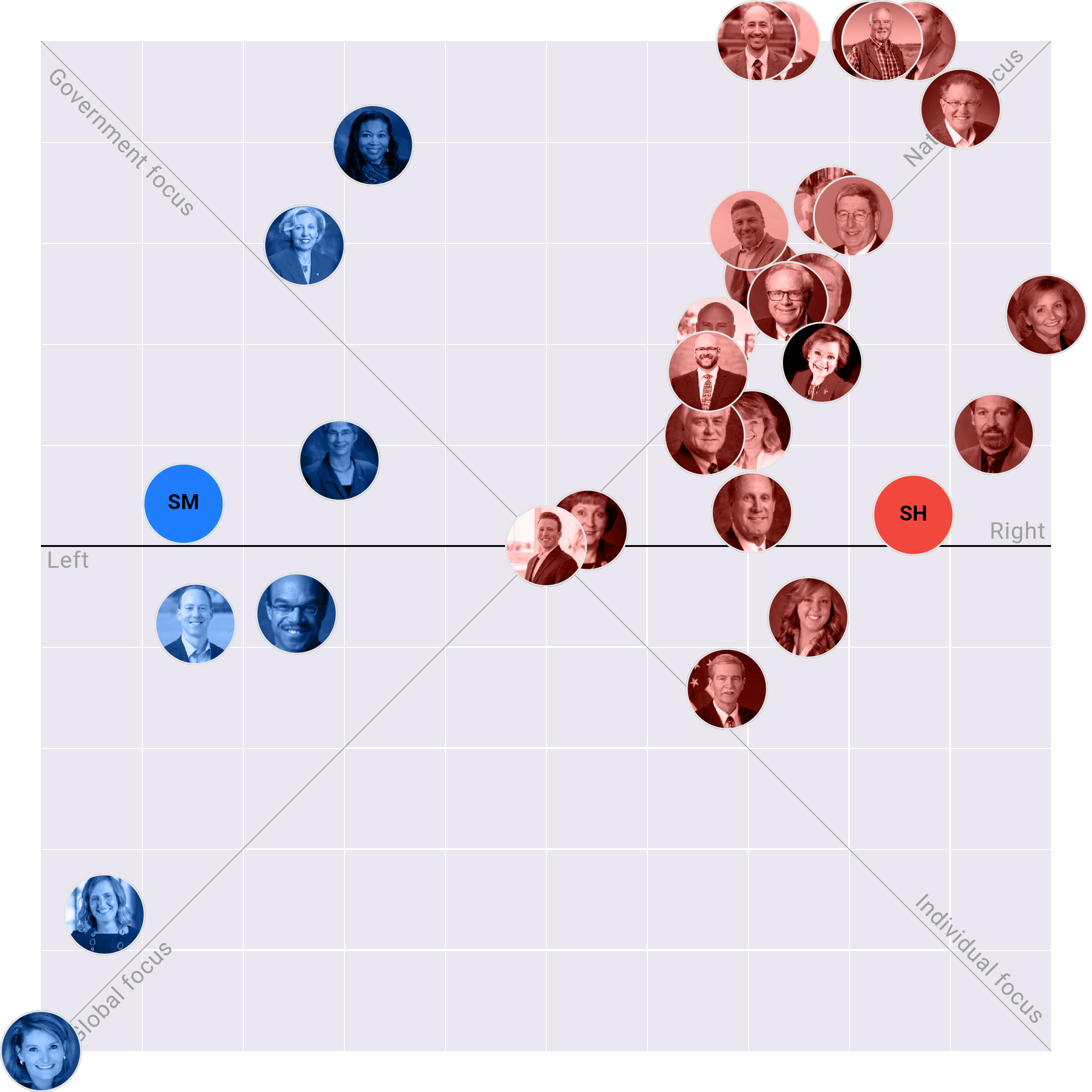 Kansas Senate plotted on the Political Matrix
