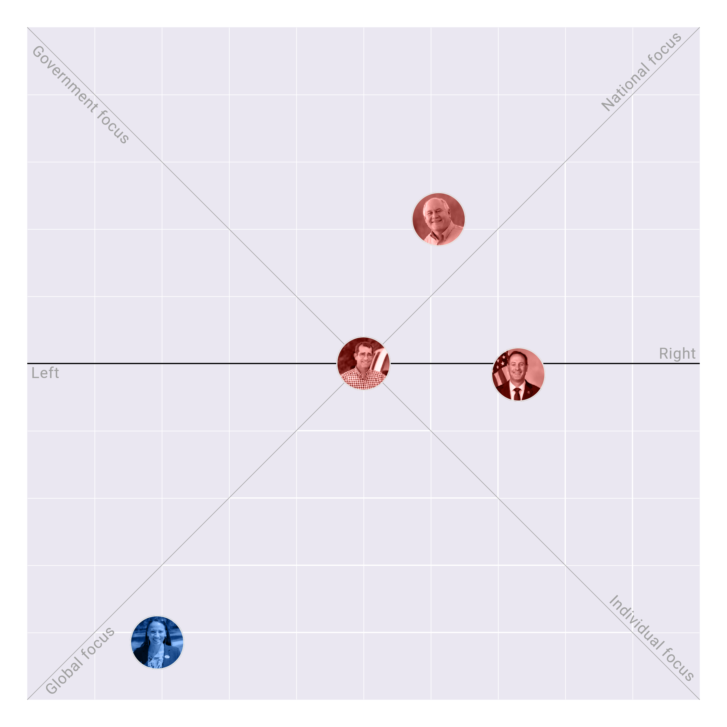 Kansas in the US House plotted on the Political Matrix