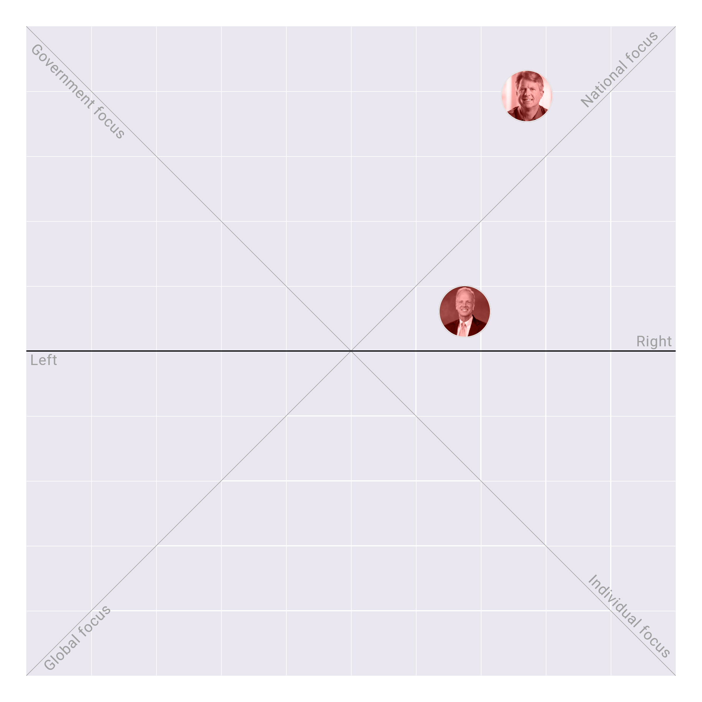 Kansas in the US Senate plotted on the Political Matrix