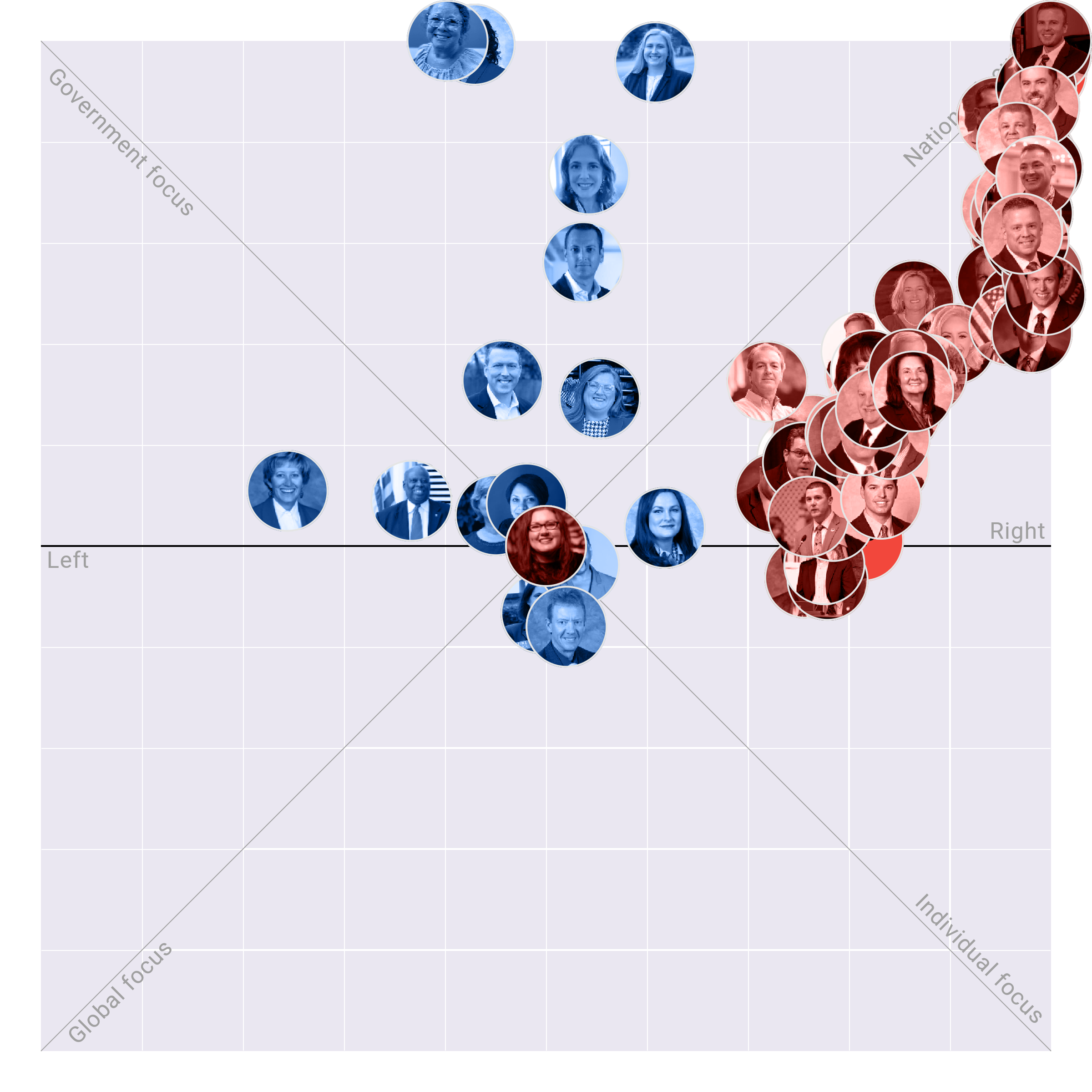 Kentucky House plotted on the Political Matrix
