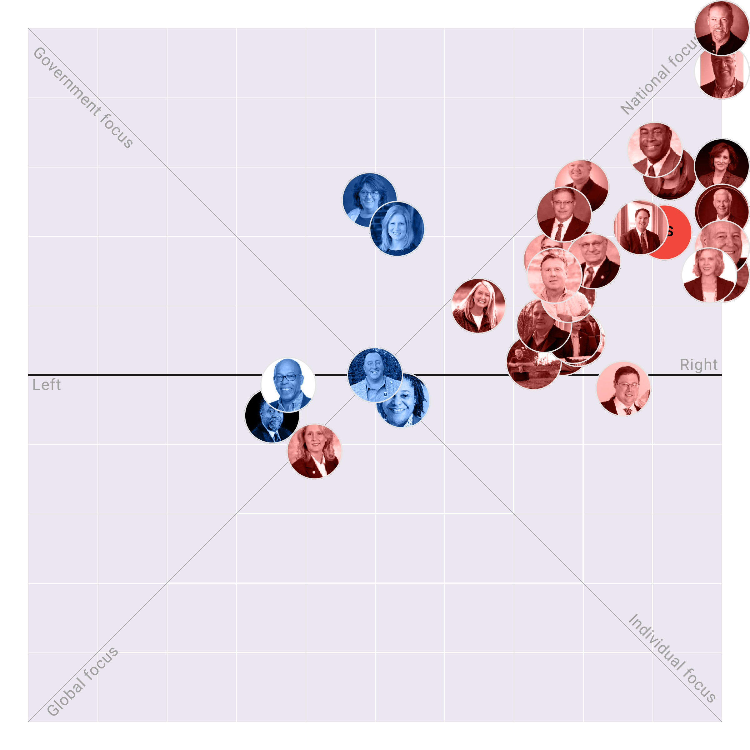 Kentucky Senate plotted on the Political Matrix