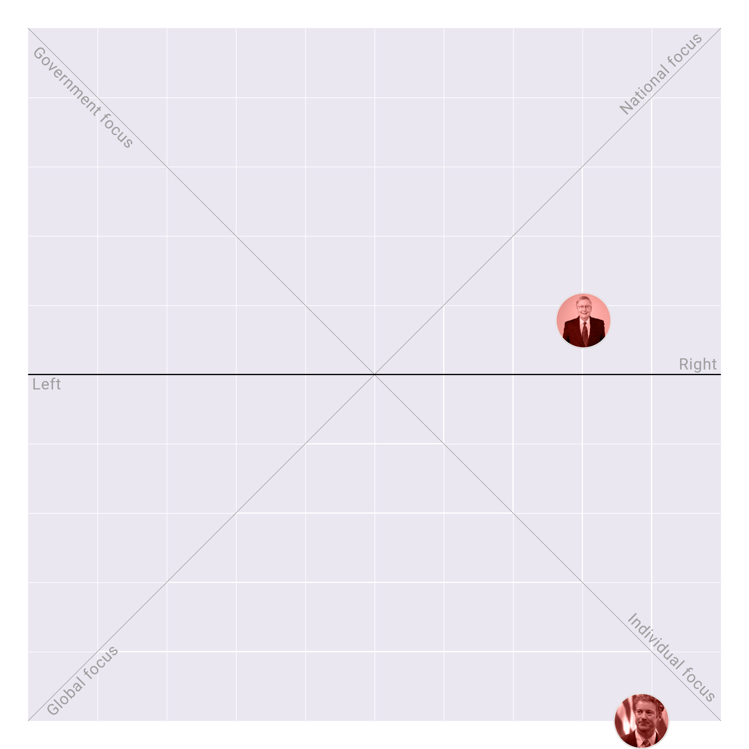 Kentucky in the US Senate plotted on the Political Matrix