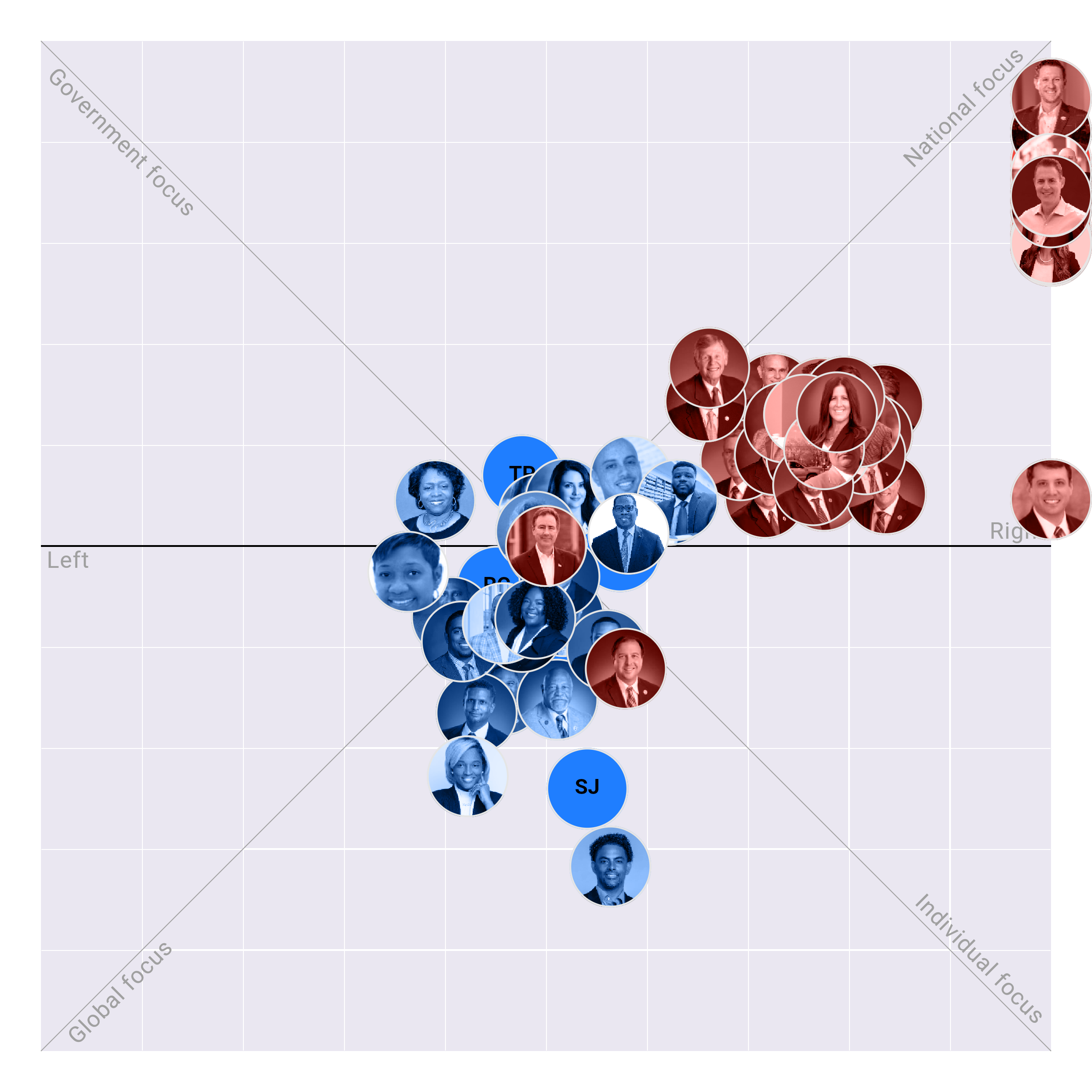 Louisiana House plotted on the Political Matrix