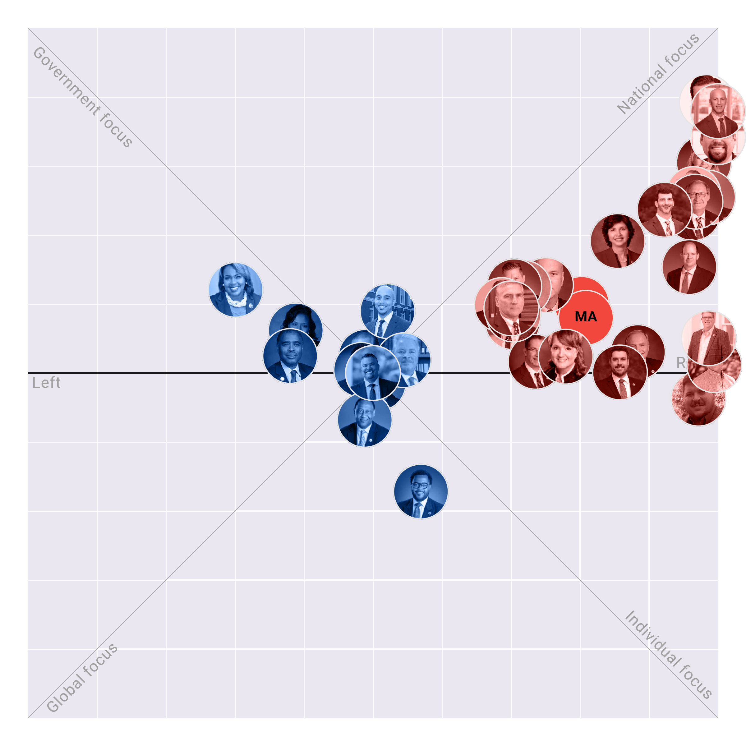 Louisiana Senate plotted on the Political Matrix