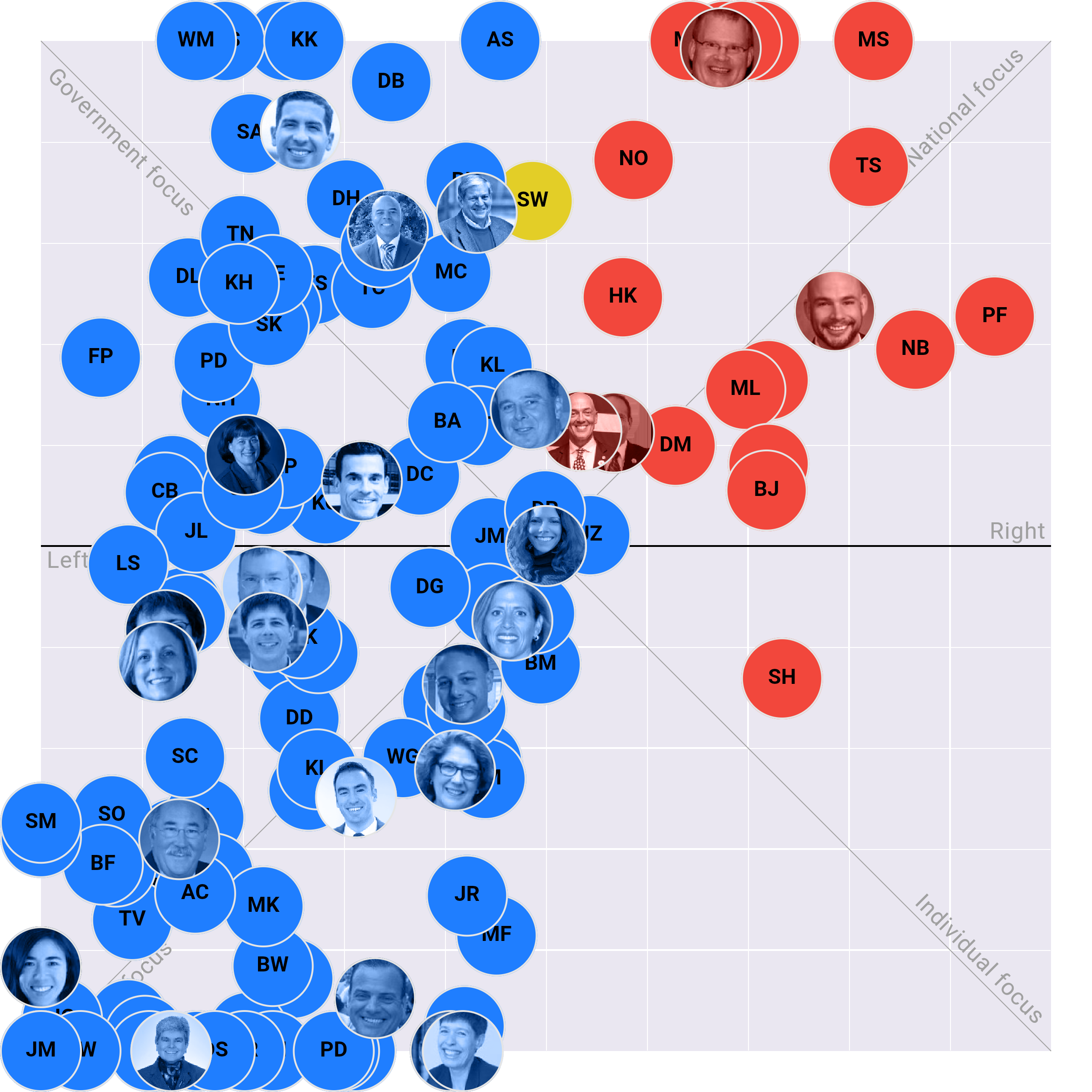 Massachusetts House plotted on the Political Matrix