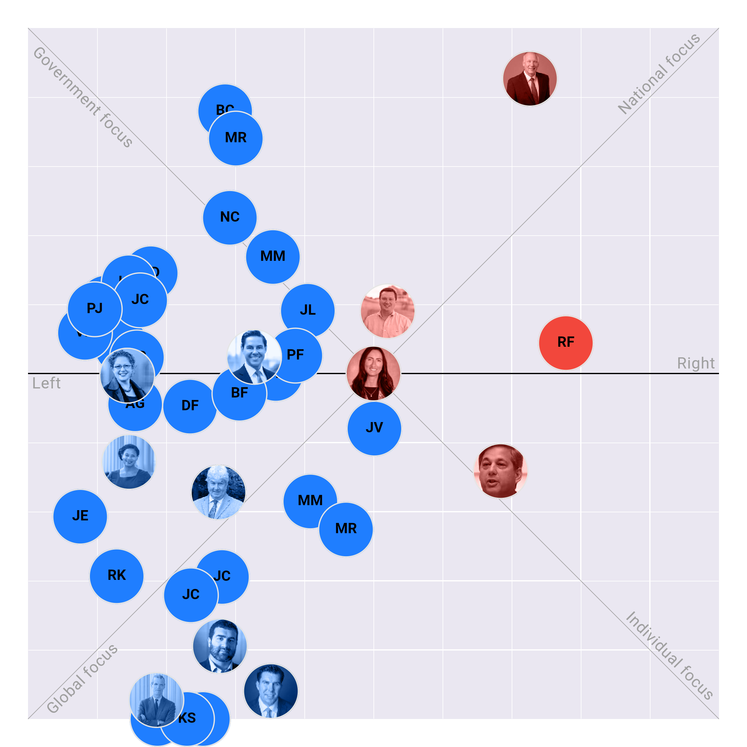 Massachusetts Senate plotted on the Political Matrix