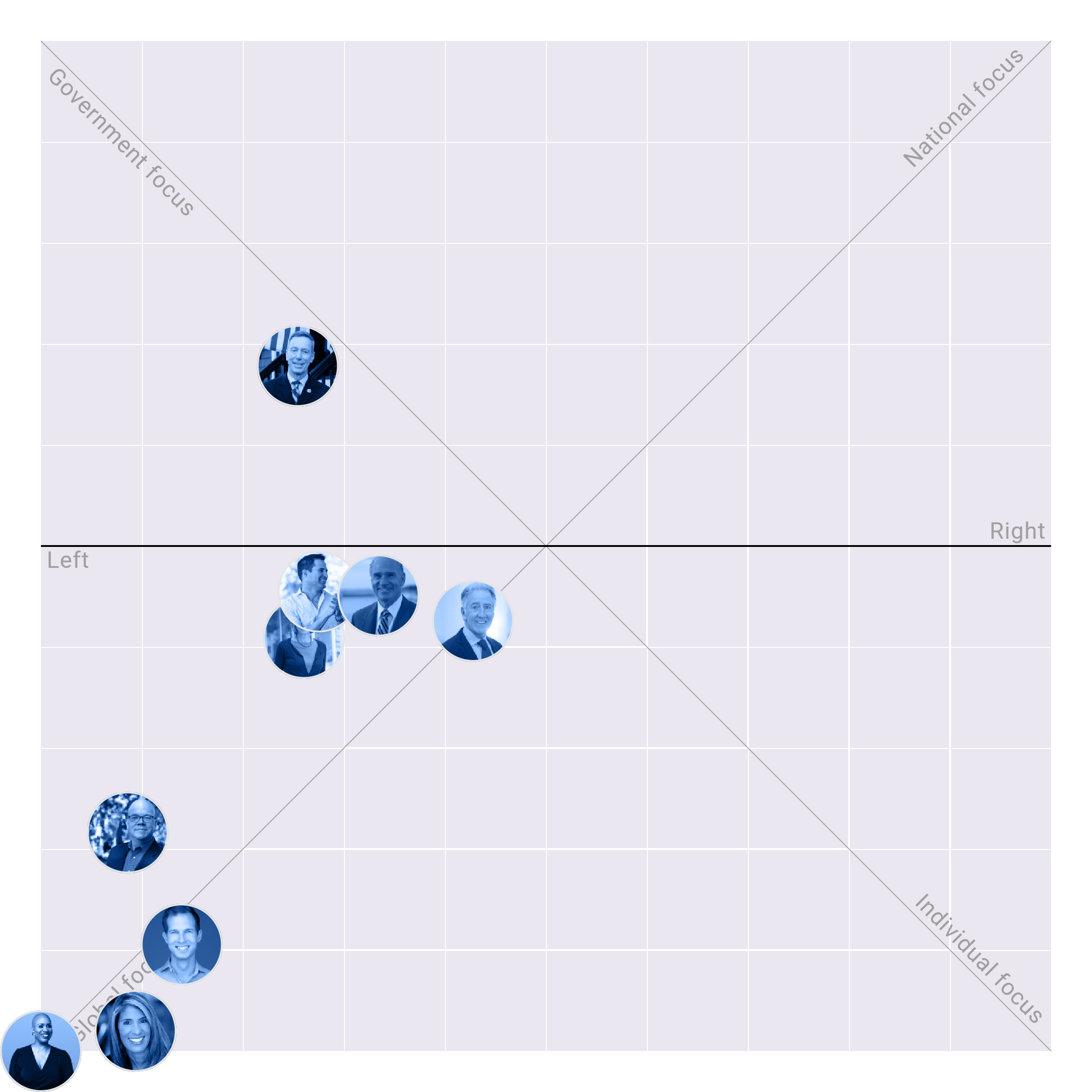 Massachusetts in the US House plotted on the Political Matrix