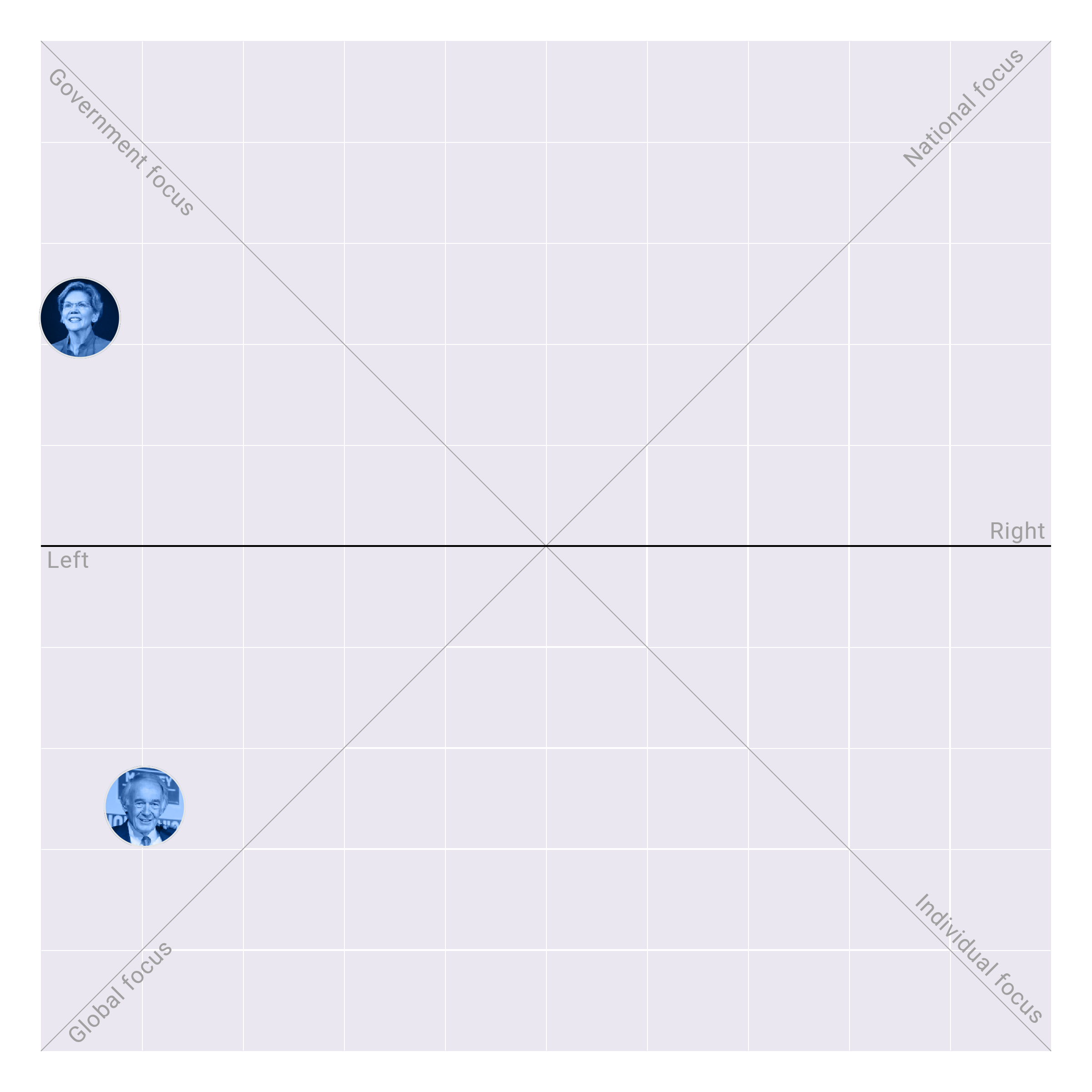 Massachusetts in the US Senate plotted on the Political Matrix