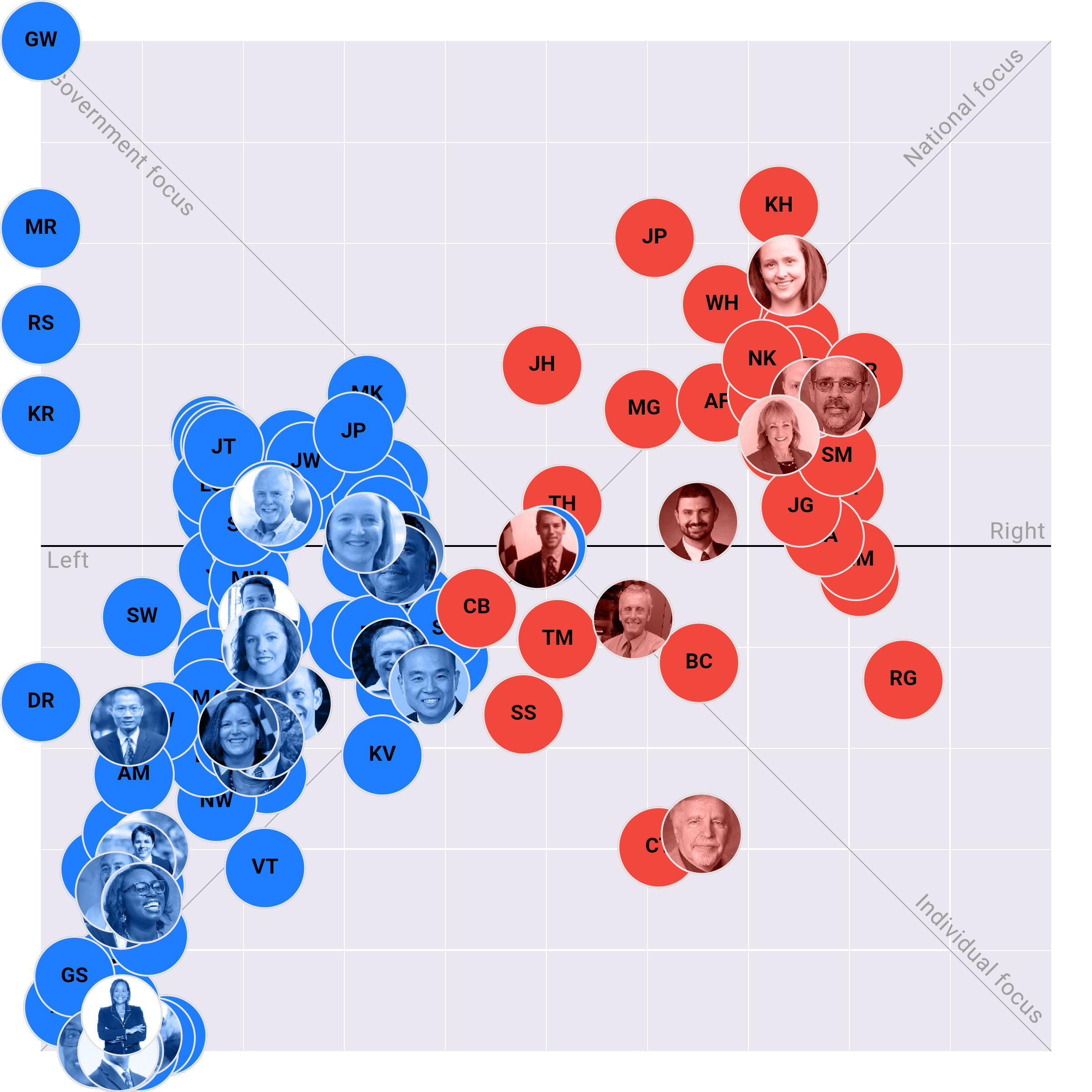 Maryland House of Delegates plotted on the Political Matrix